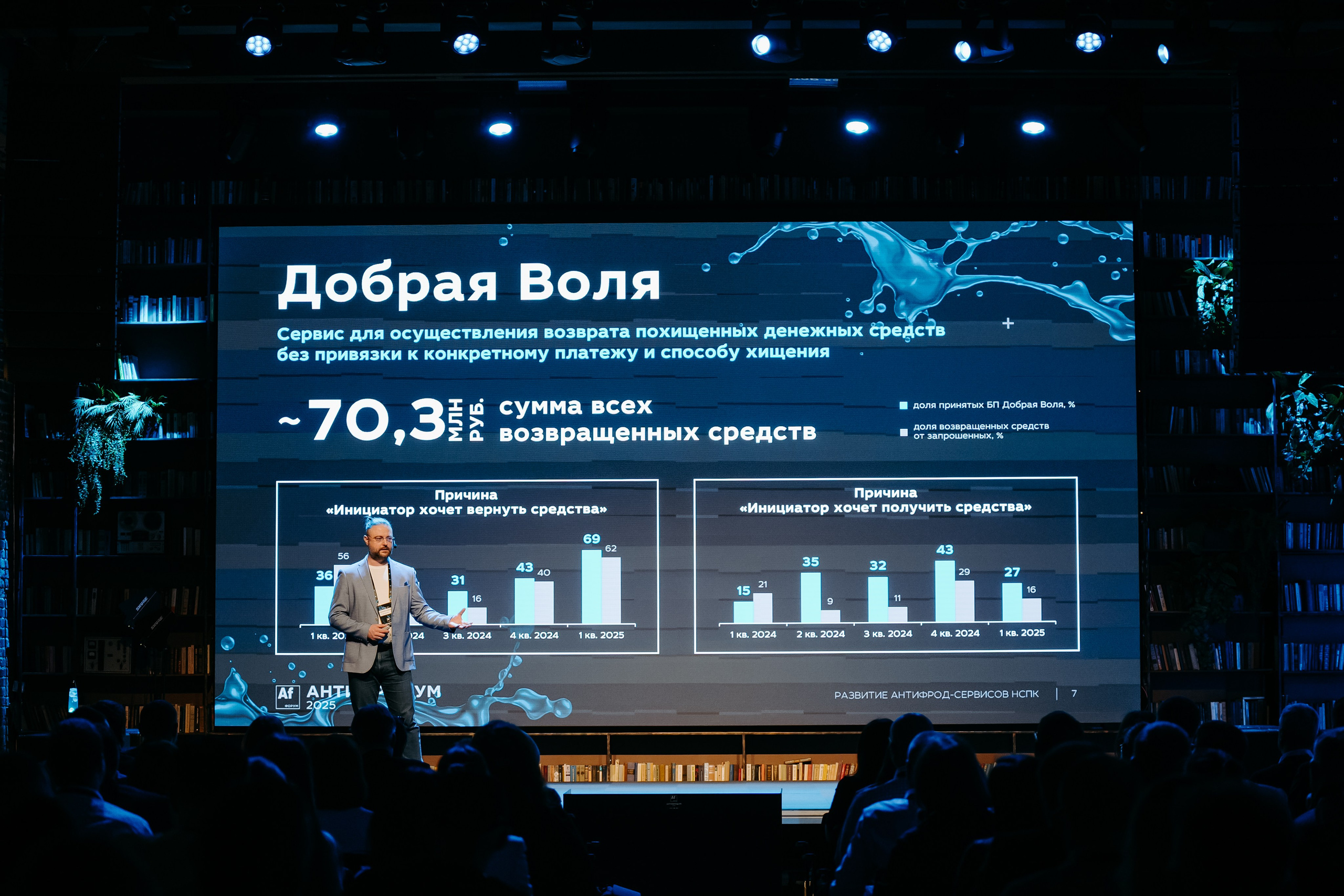 2025.04.02_АF_Антифродум. Репортажный и свадебный фотограф в Москве Рая Небогатова