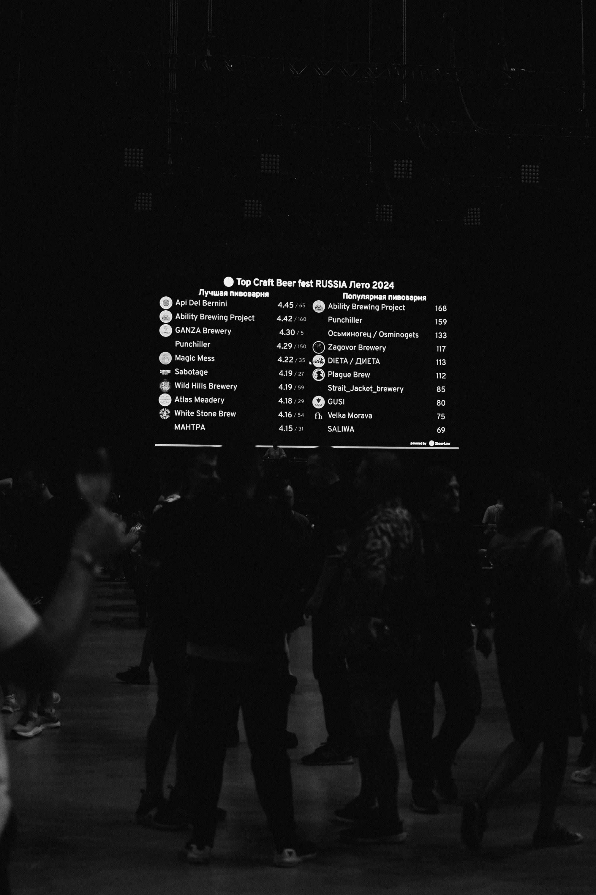 Fest TOP craft Beer. Портретный фотограф Арсения Теплова