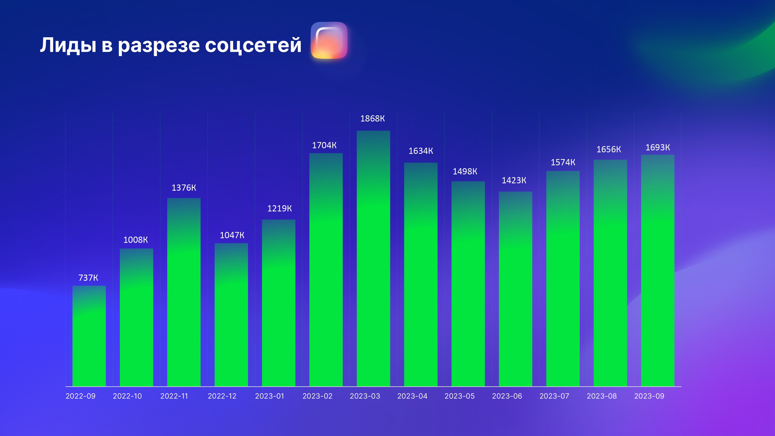 Что такое микроворонка