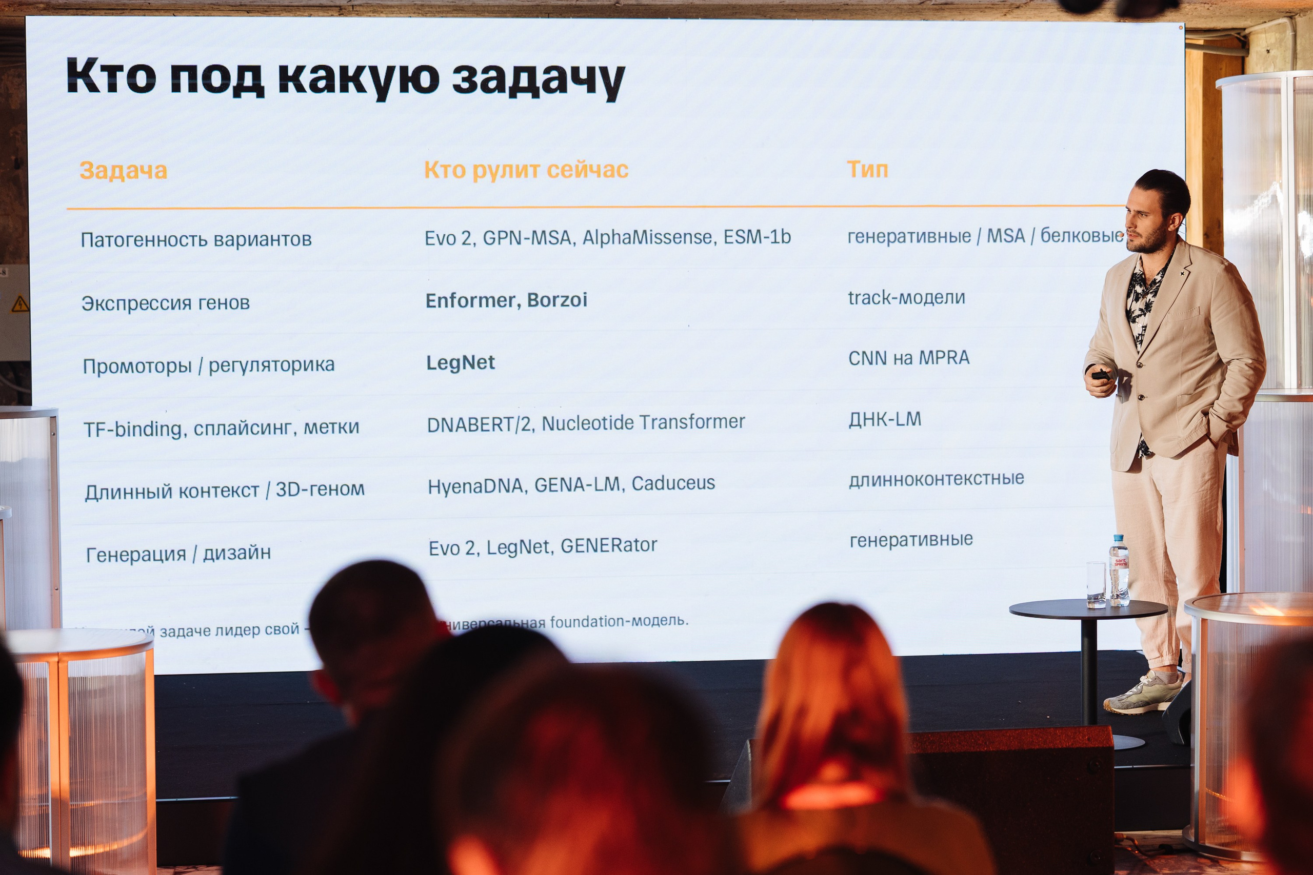 Turbo ML conf 2026. Рекламный фотограф Москва — рекламная и бренд-съёмка | Polyakov
