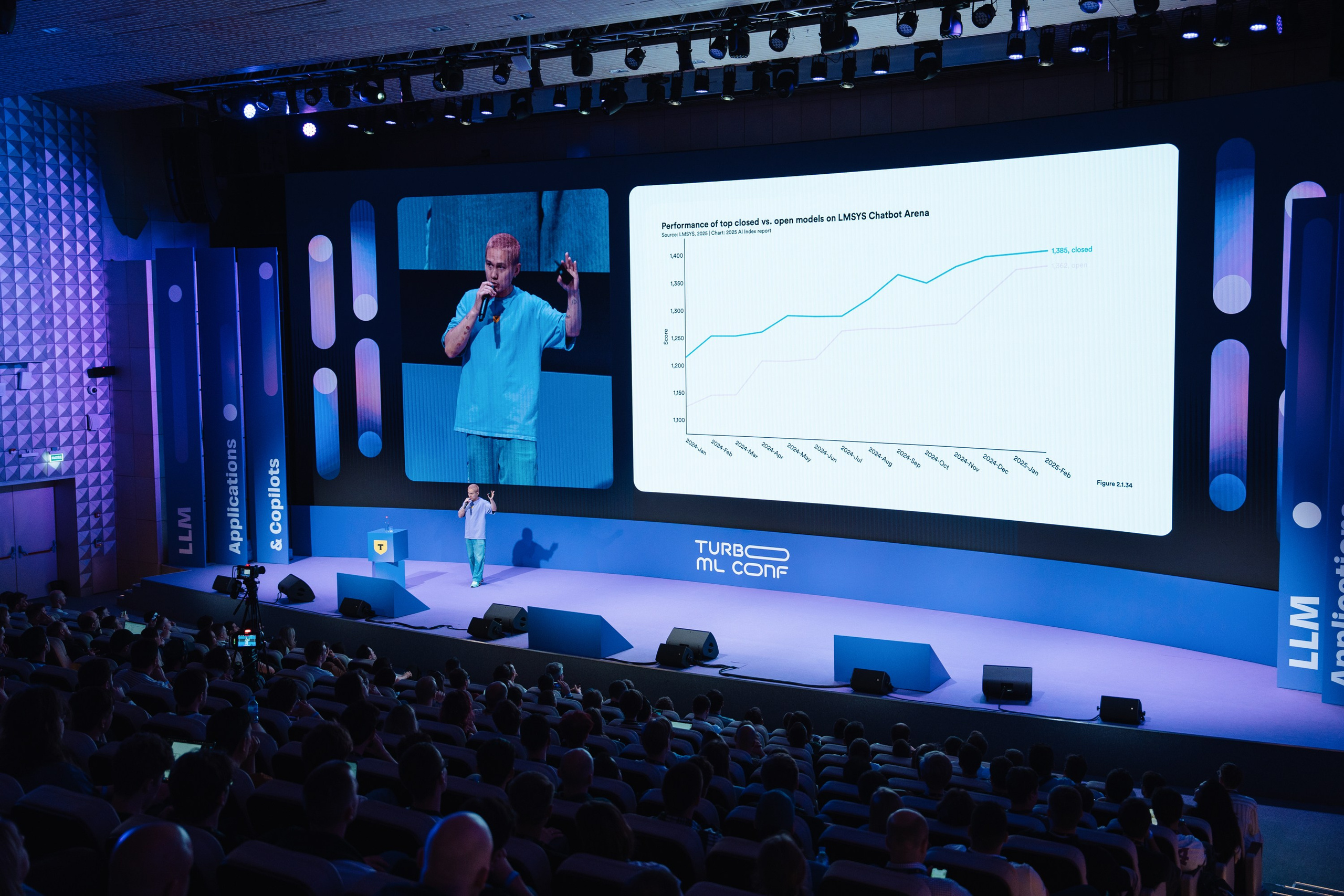 Turbo ML conf 2025. Рекламный фотограф Москва — рекламная и бренд-съёмка | Polyakov
