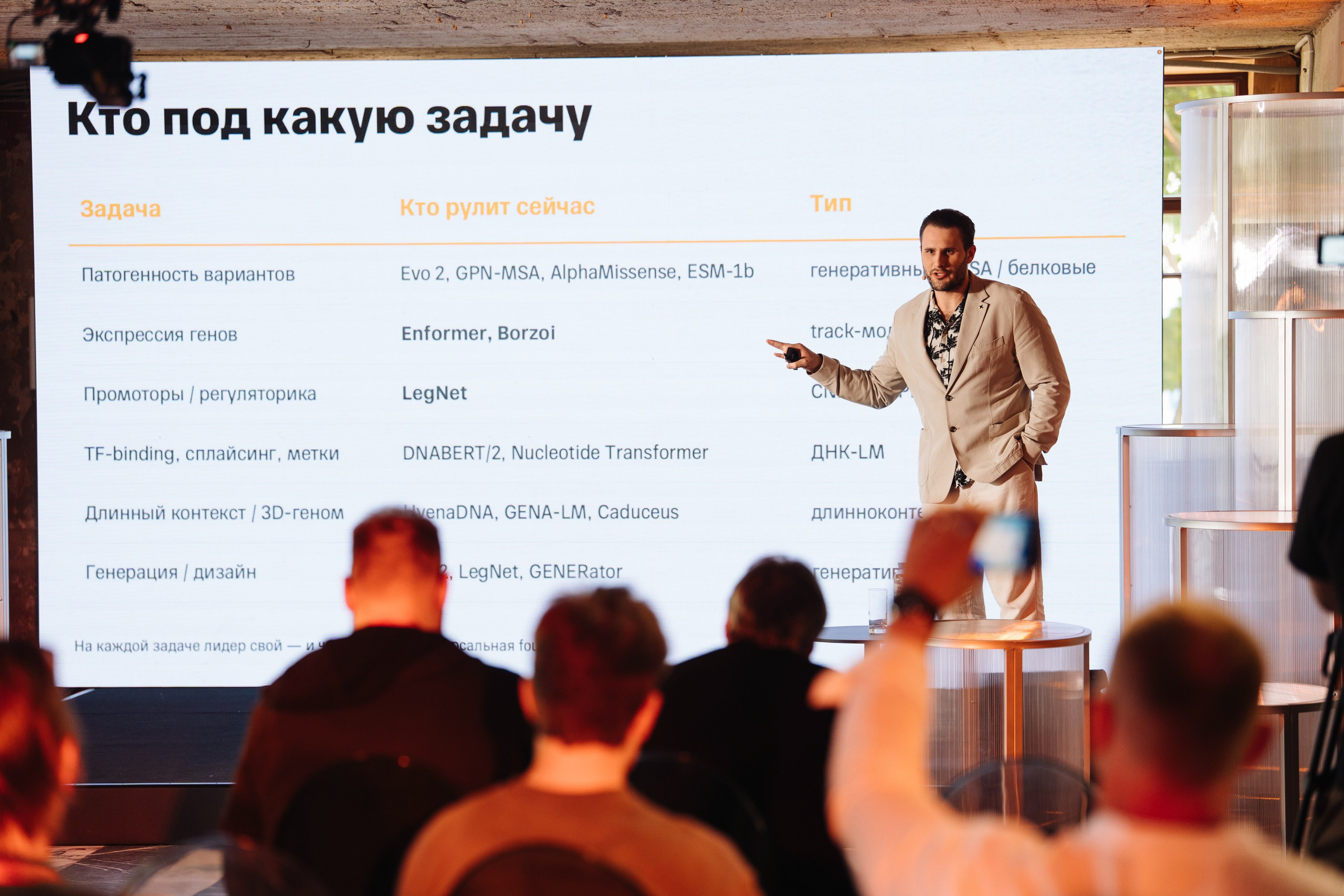 Turbo ML conf 2026. Рекламный фотограф Москва — рекламная и бренд-съёмка | Polyakov