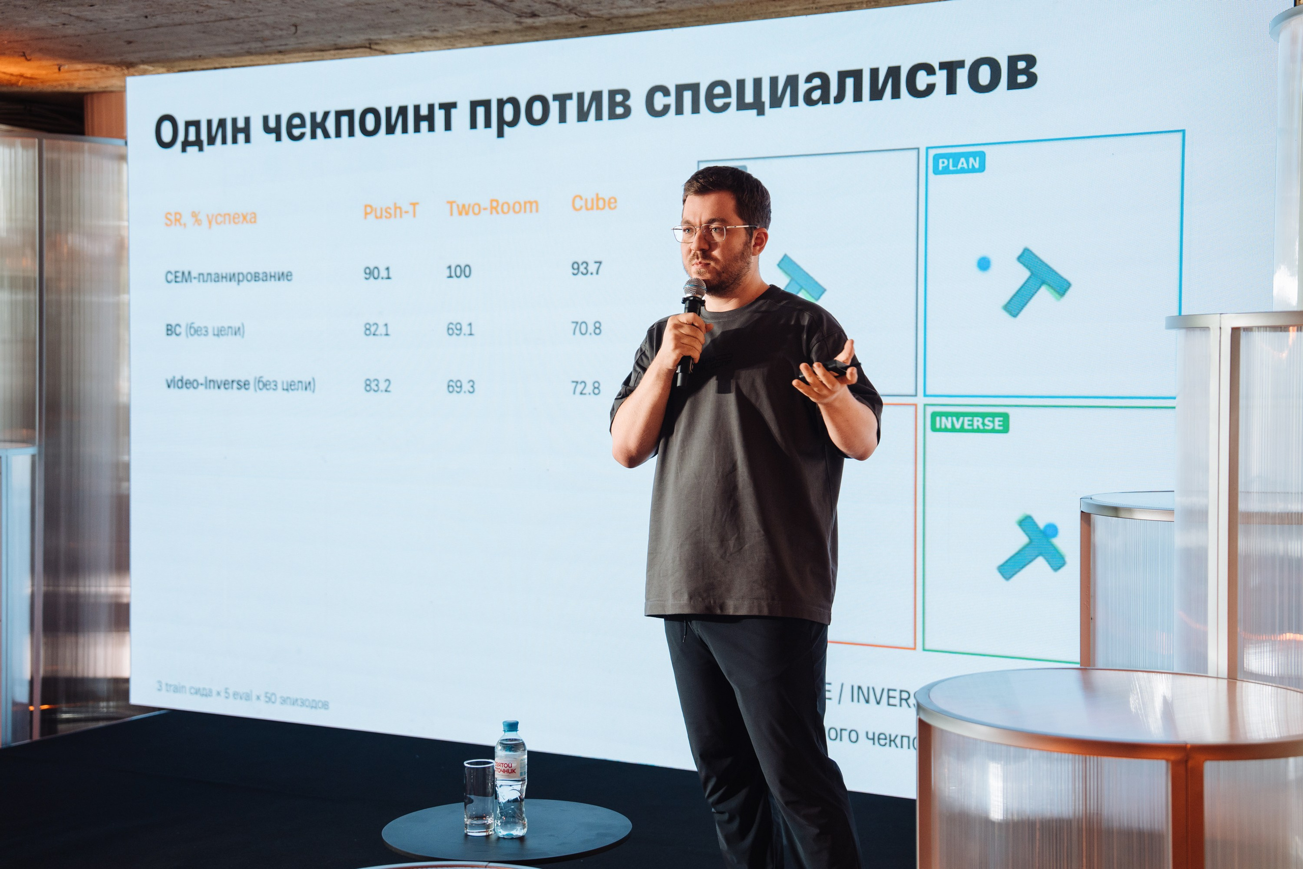 Turbo ML conf 2026. Рекламный фотограф Москва — рекламная и бренд-съёмка | Polyakov