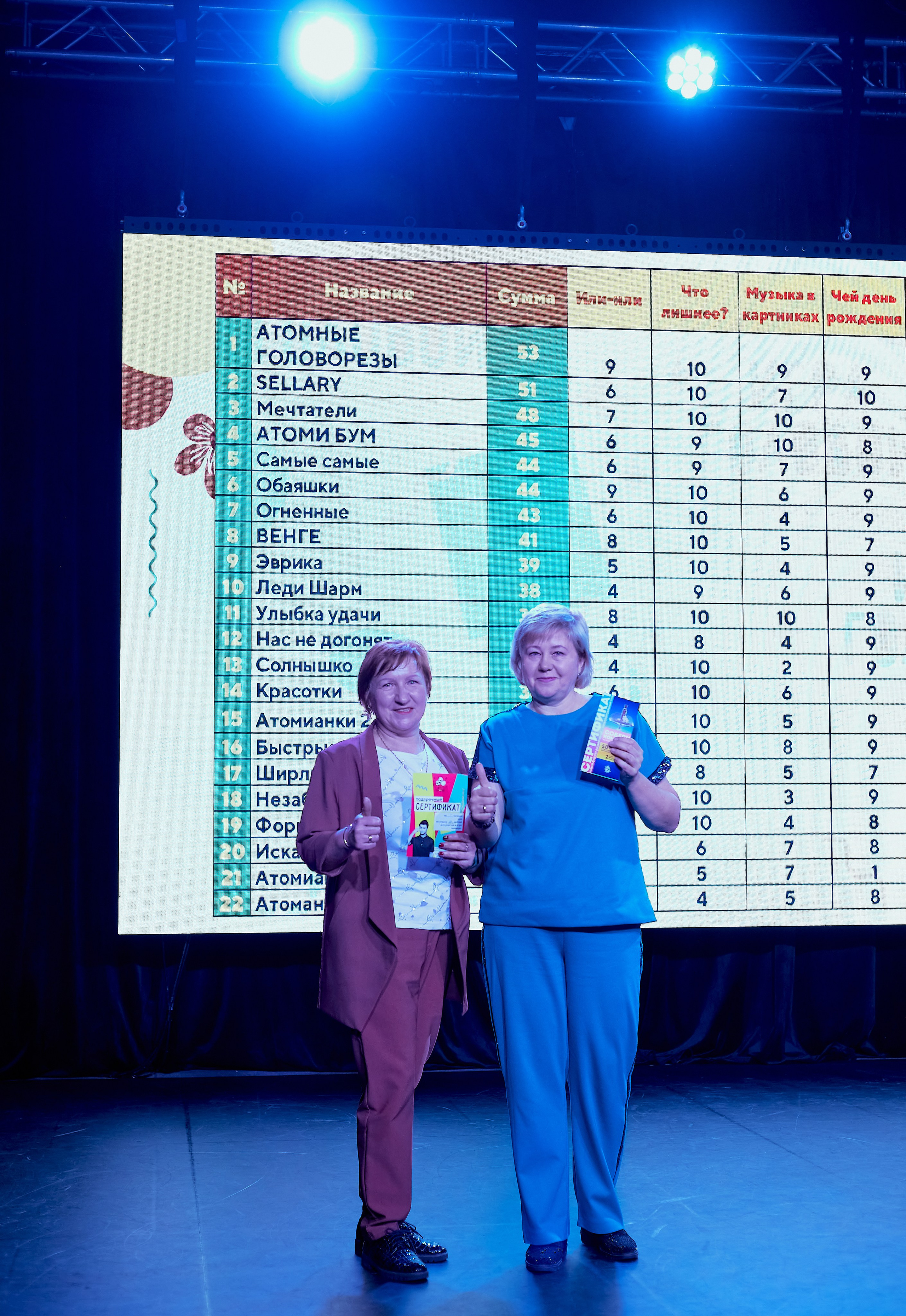 Атоми День Рождение. Семейный и детский фотограф в Ярославле Юлия Галашина