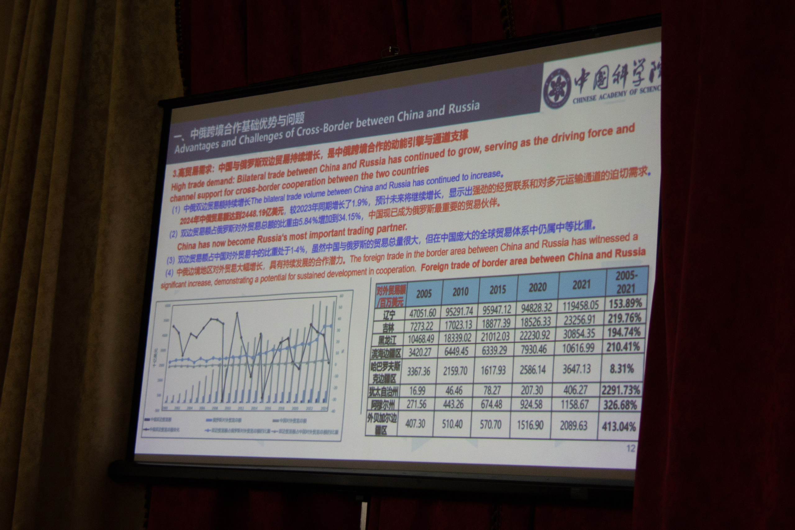 Конференция «Регионы нового освоения. Фотограф в Хабаровске Юлия Чванова