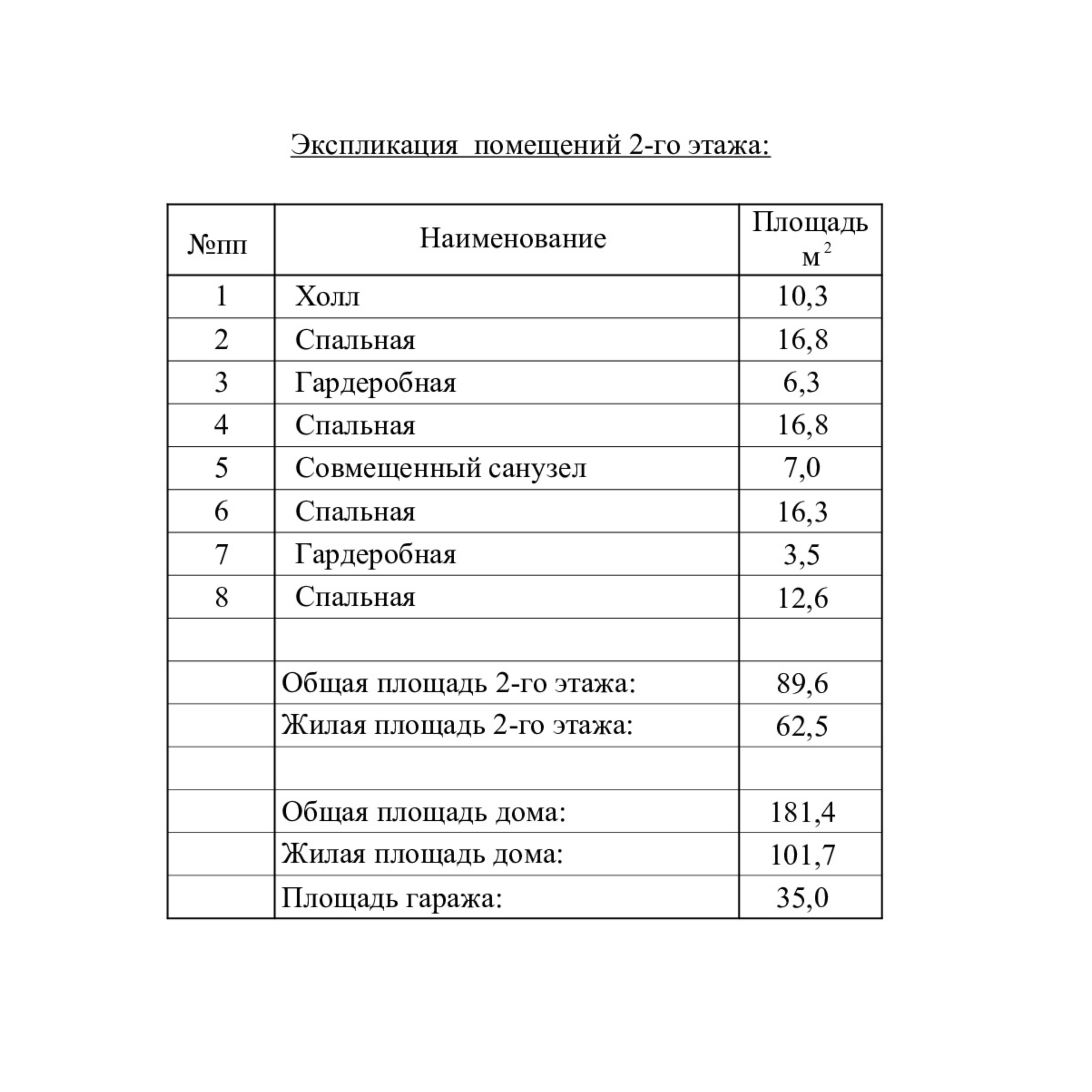 Двухэтажный дом 200 м². Das House