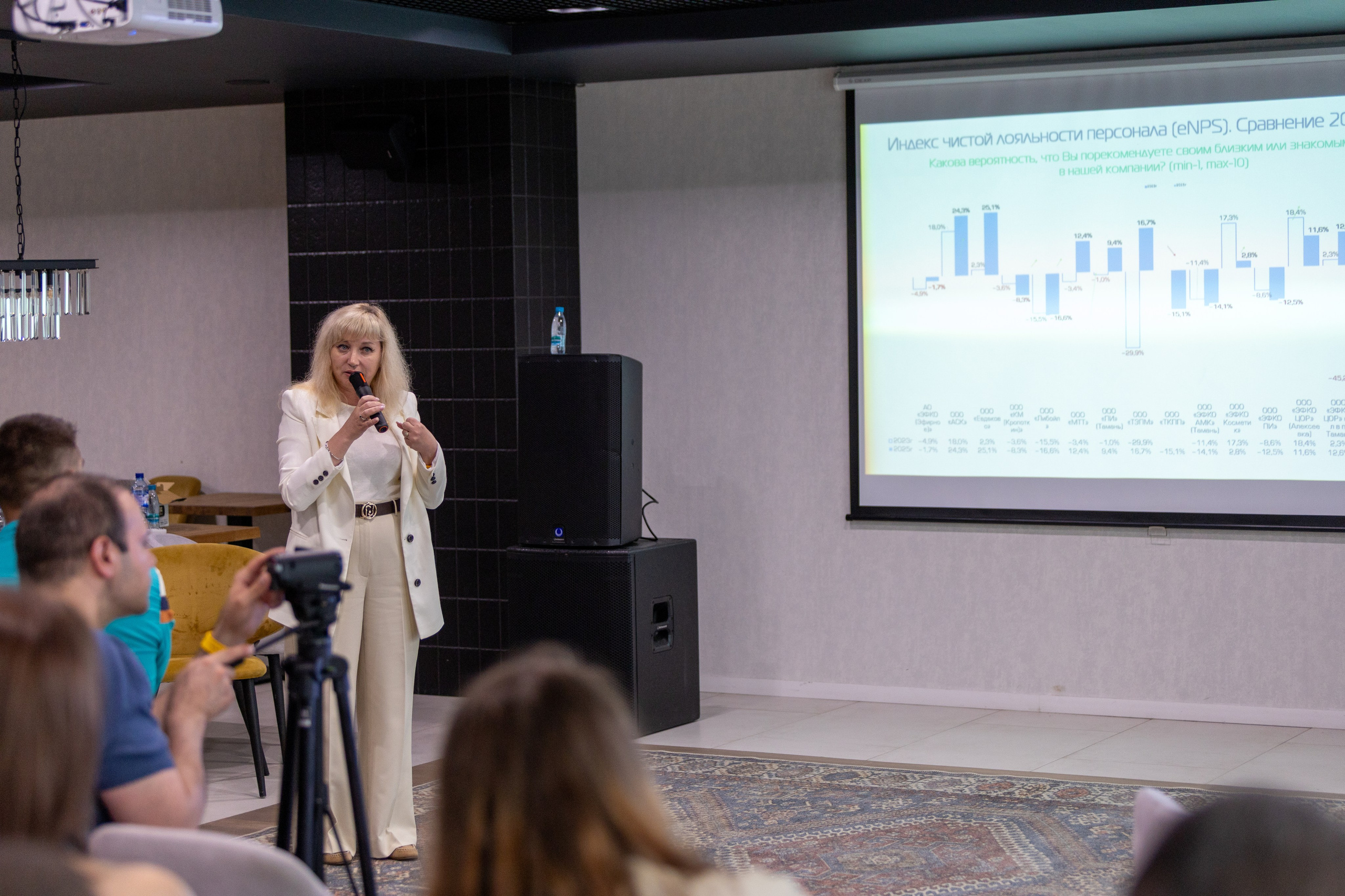 ЭФКО. СЛЁТ ЛИДЕРОВ РАБОЧЕГО АКТИВА. Репортажный фотограф Анапа