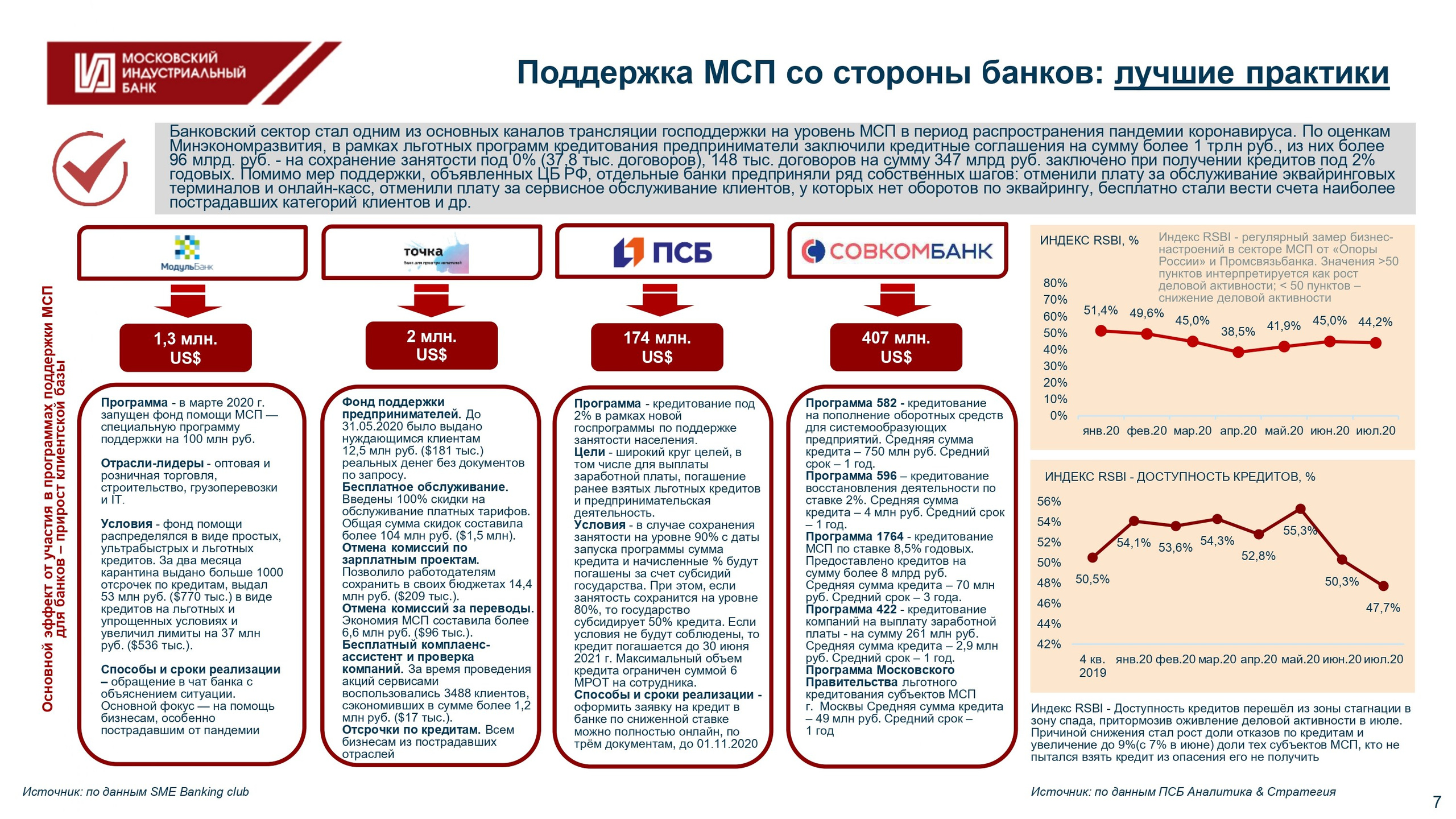 Инсайты. Стратегия, маркетинг, консалтинг