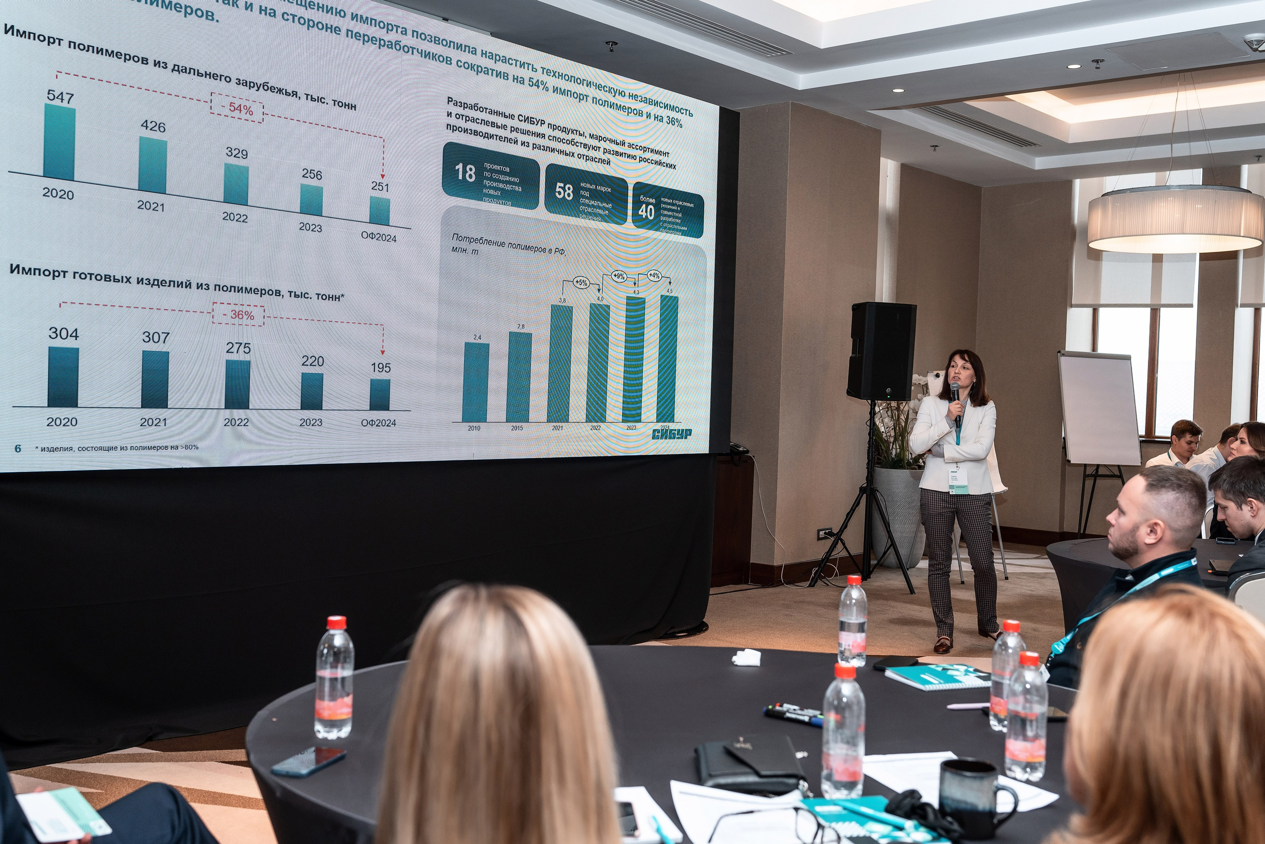 Фотоотчет Сибур. Фотограф Сочи