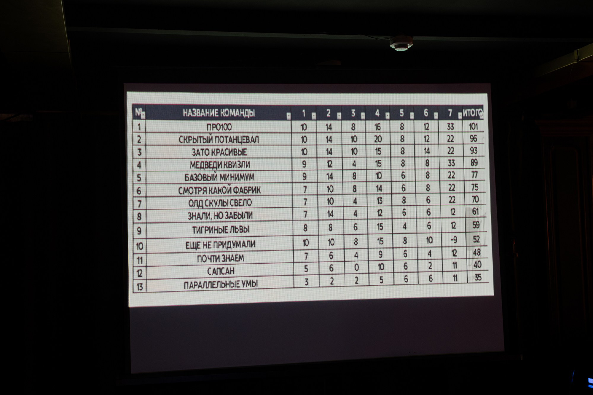 WOW QUIZ. КИПЯТКОМ КОКШЕТАУ