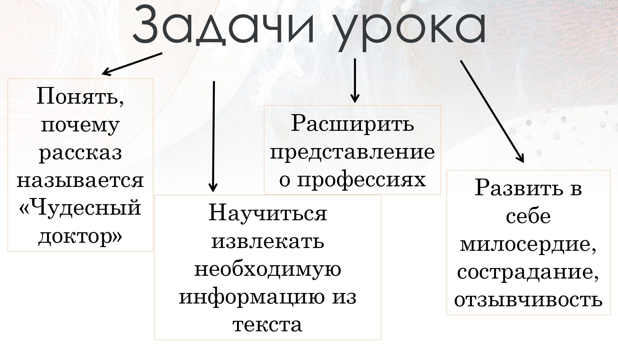 Презентация к уроку