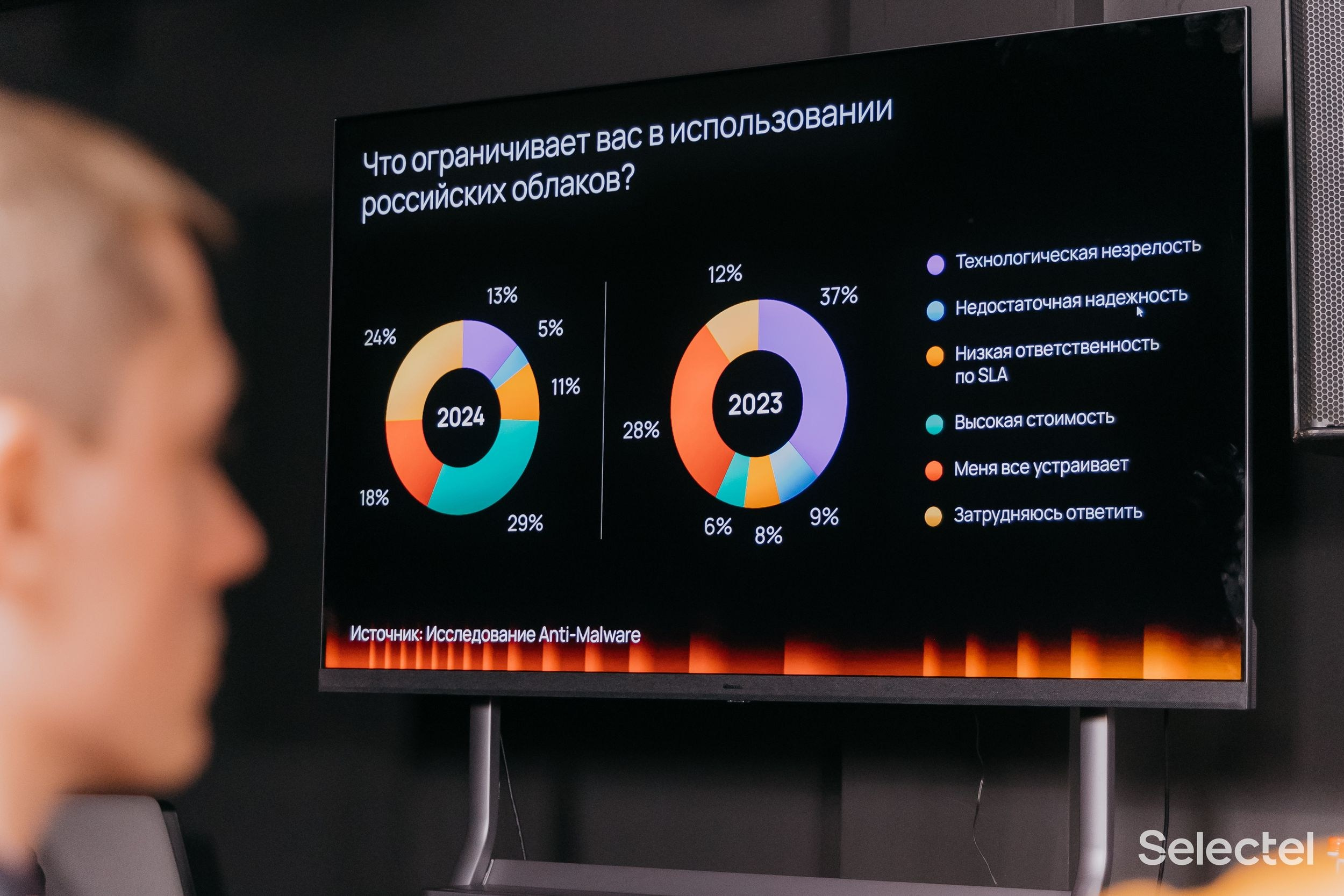 Tech Day. Фотограф ваших событий