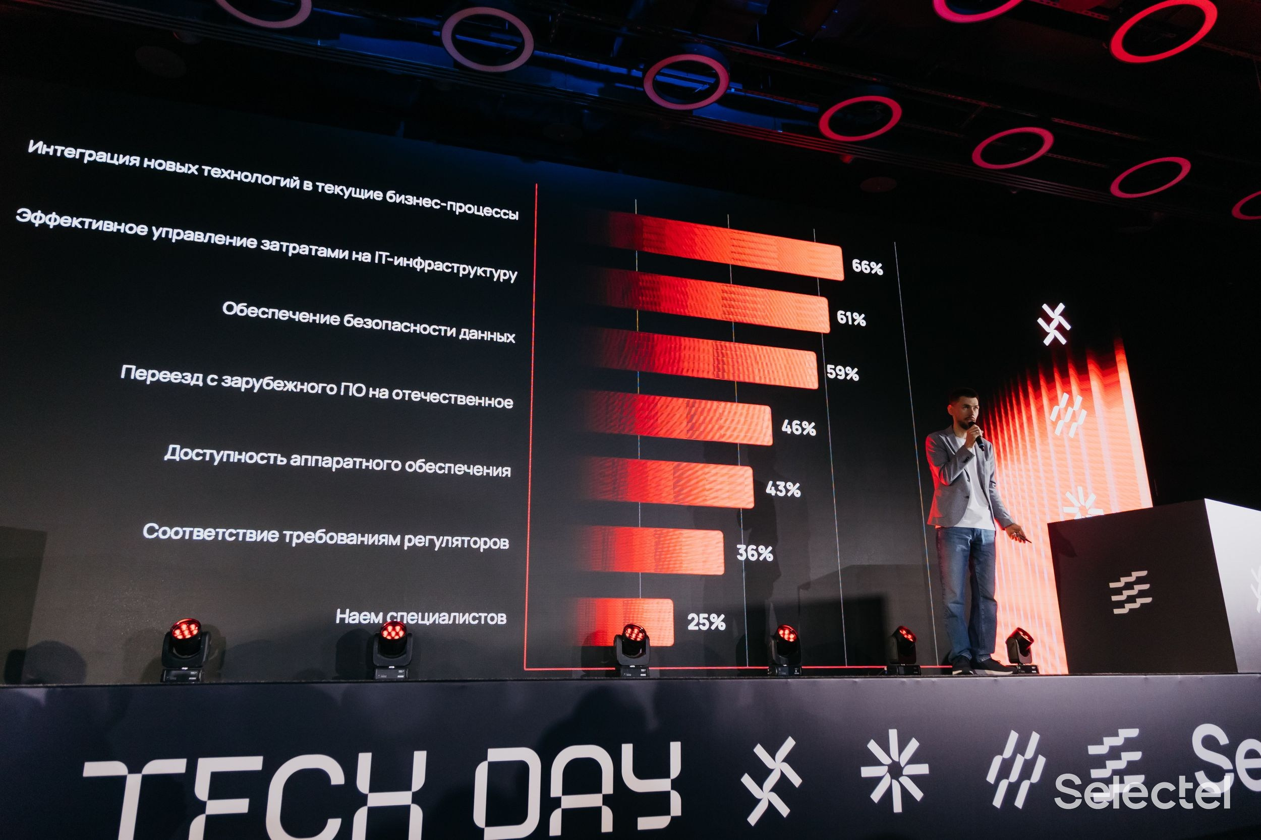 Tech Day. Фотограф ваших событий
