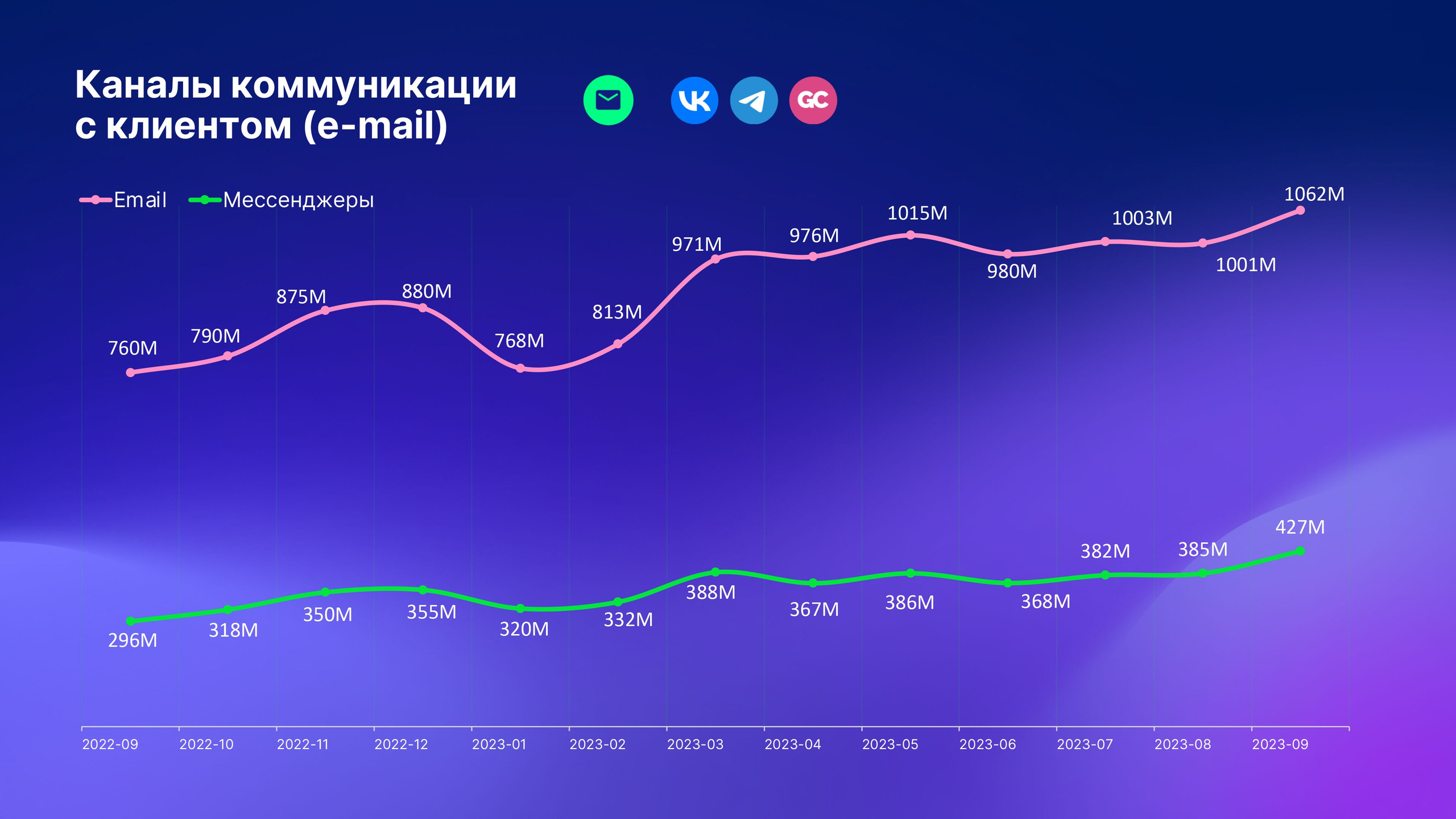 Что такое микроворонка