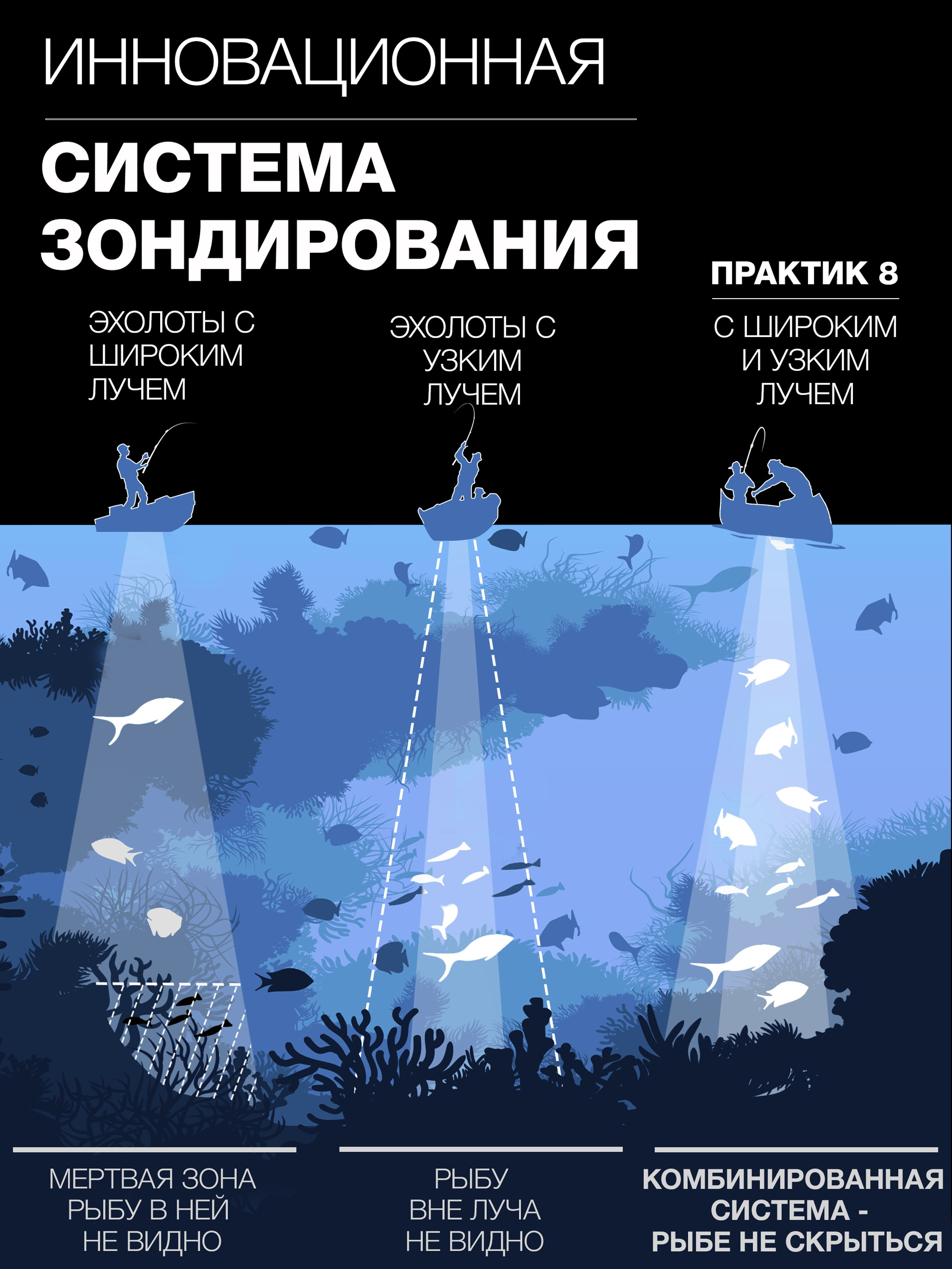 Эхолот. Kurochka.production фото и видео для бизнеса в Москве