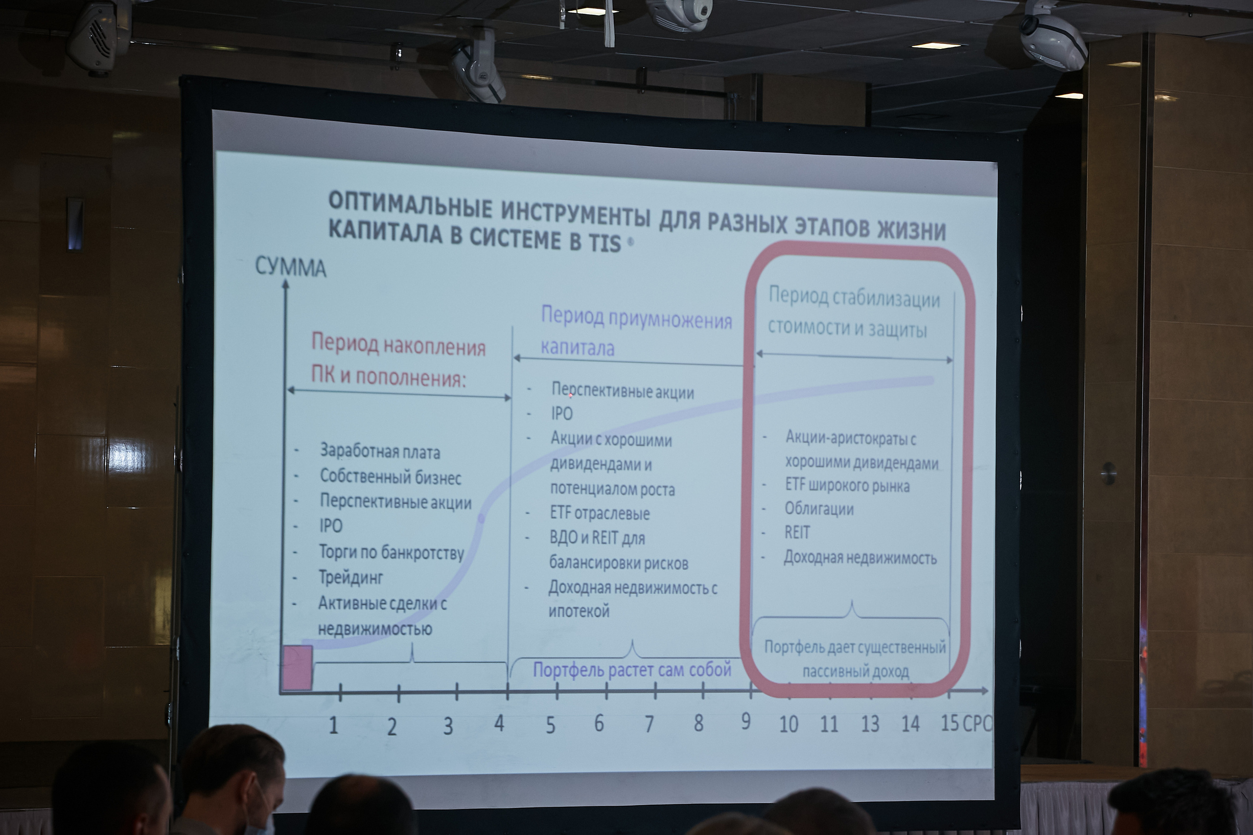 17.10.2021 Форум Private Money