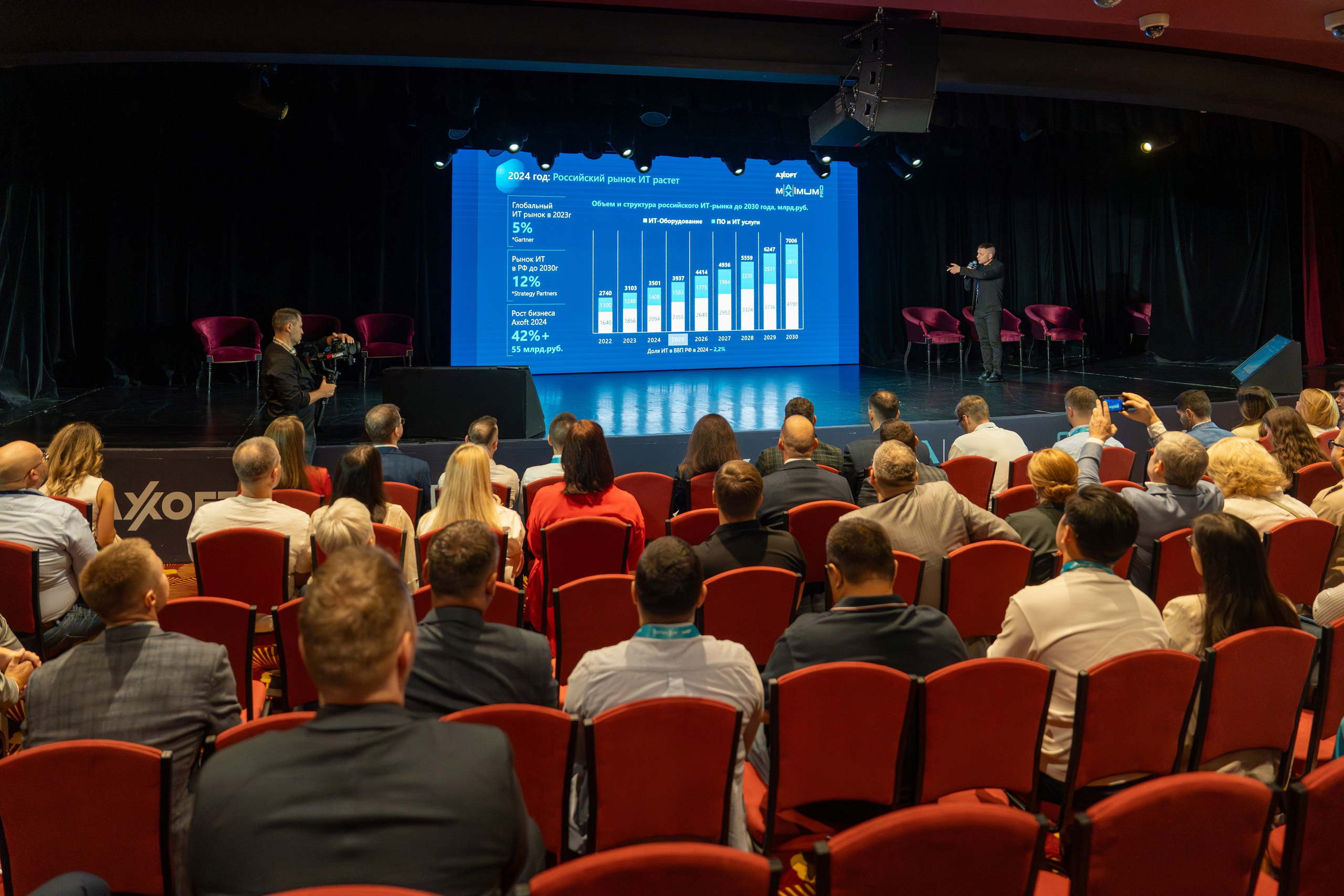 Конференция Axoft в Сочи Казино 2025. Репортажный фотограф в Красной Поляне и Сочи Павлюченко Екатерина
