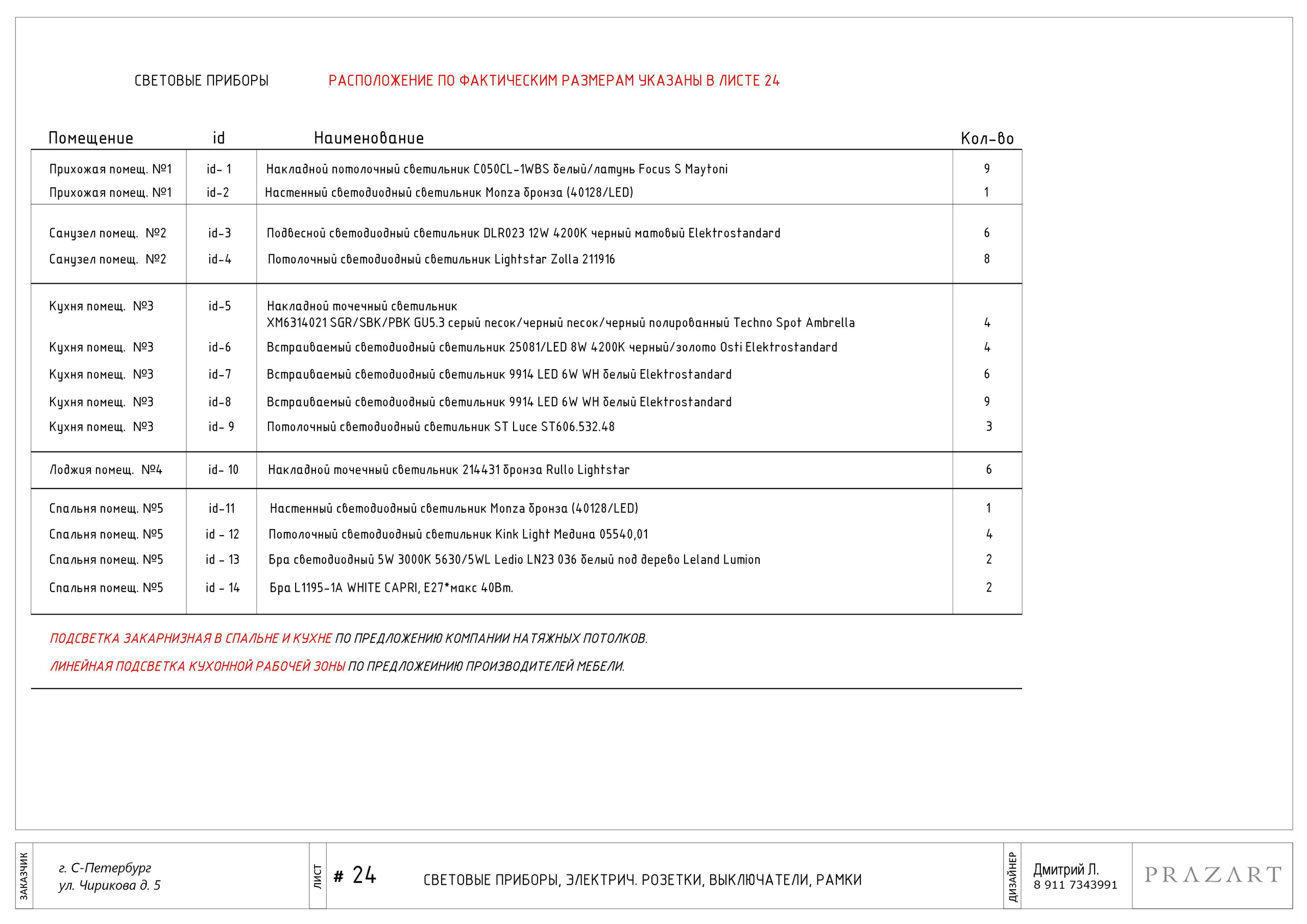 Пример дизайн-проекта интерьера. СПб. Дизайн интерьеров в сочетании с дизайн-проектом — лучший результат!