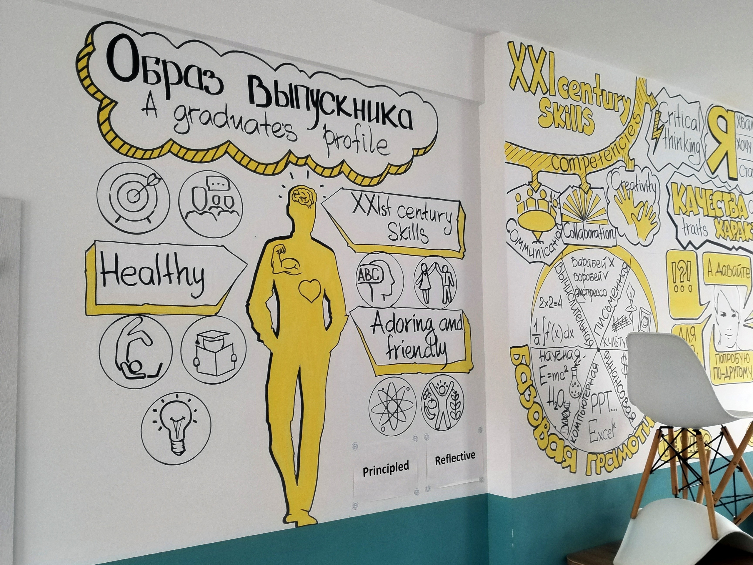 Художественная роспись интерьров. Художественная роспись стен и фасадов в Минске и Беларуси