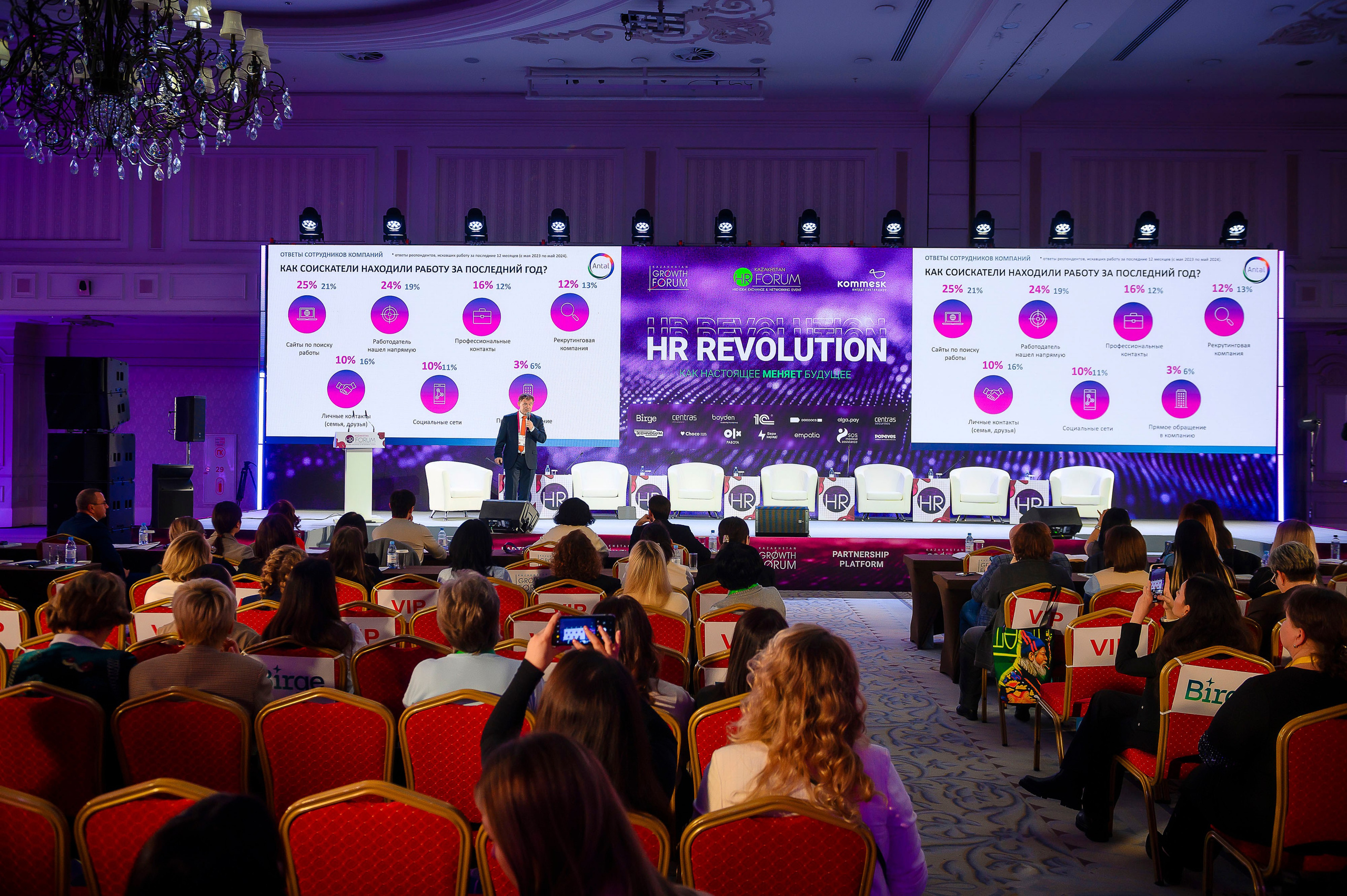 HR Forum 2024. Интерьерный и репортажный фотограф в Алматы