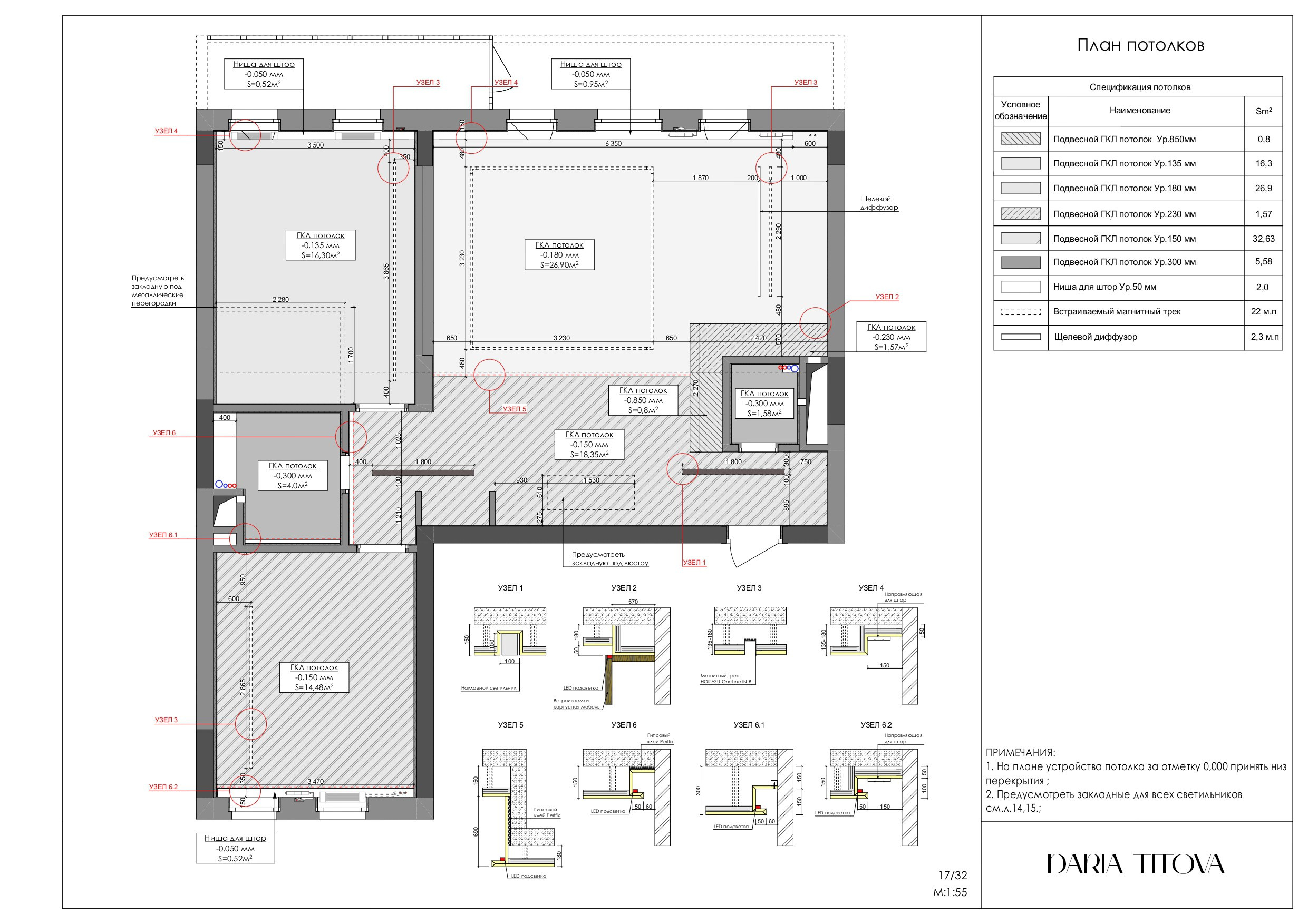 Как происходит работа над дизайн проектом. ДИЗАЙН ИНТЕРЬЕРА В ТВЕРИ — SAVOE INTERIORS