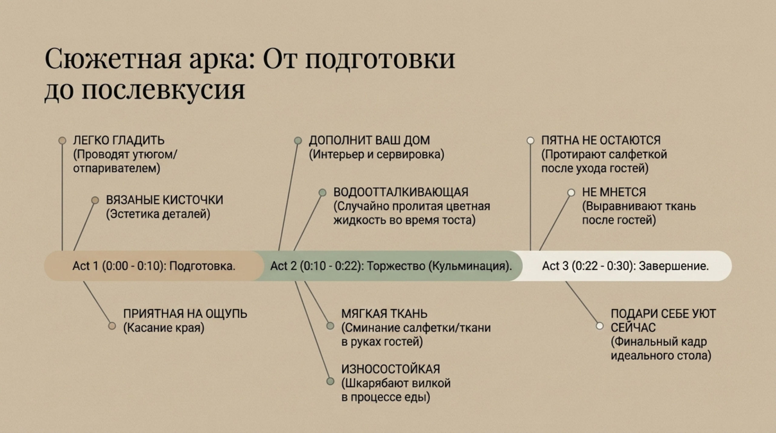 Аудит. Предметная съёмка для маркетплейсов — фото и видео | Sale Easy