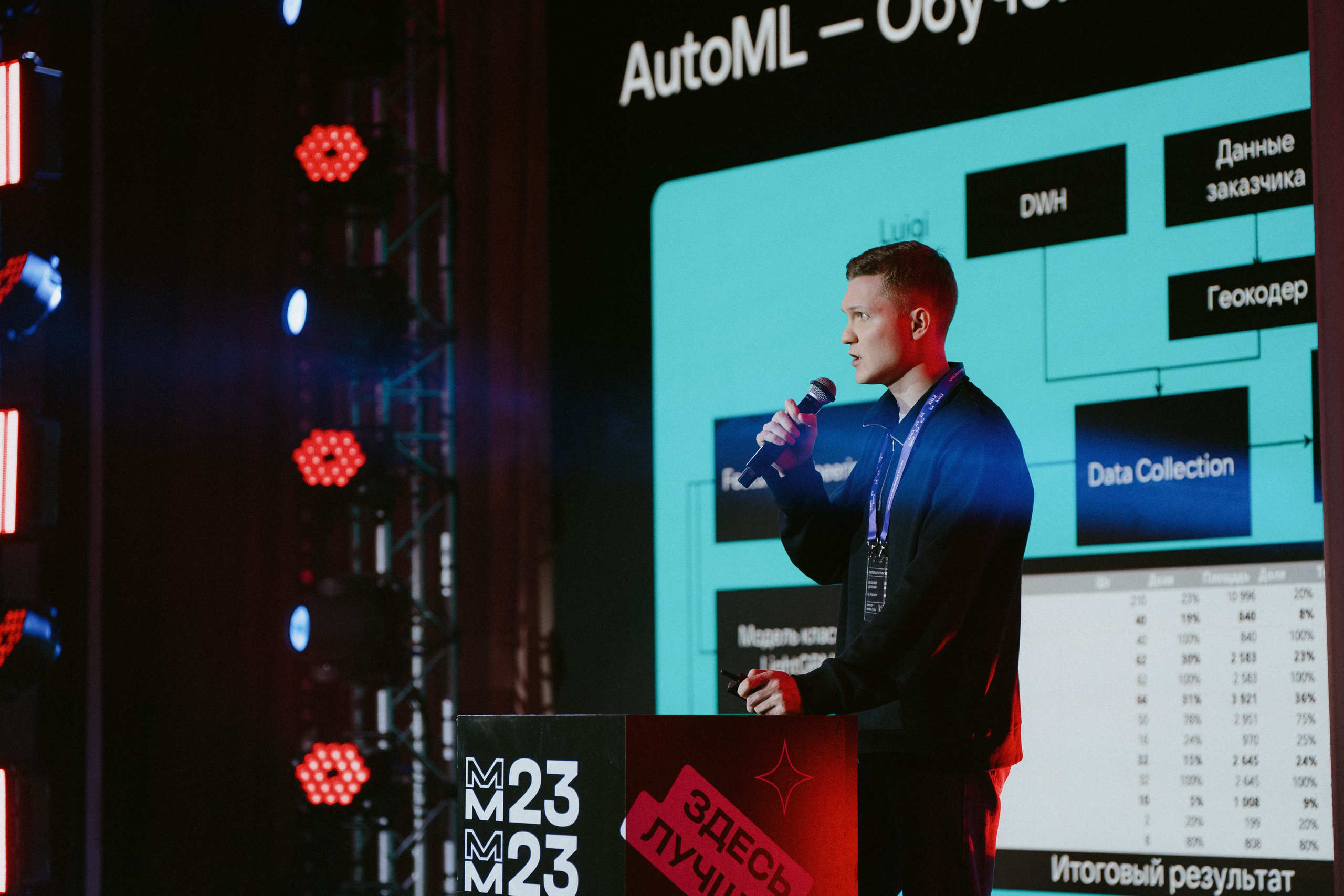 Матемаркетинг — 9–10 ноября 2023. Фотобанк Матемаркетинг