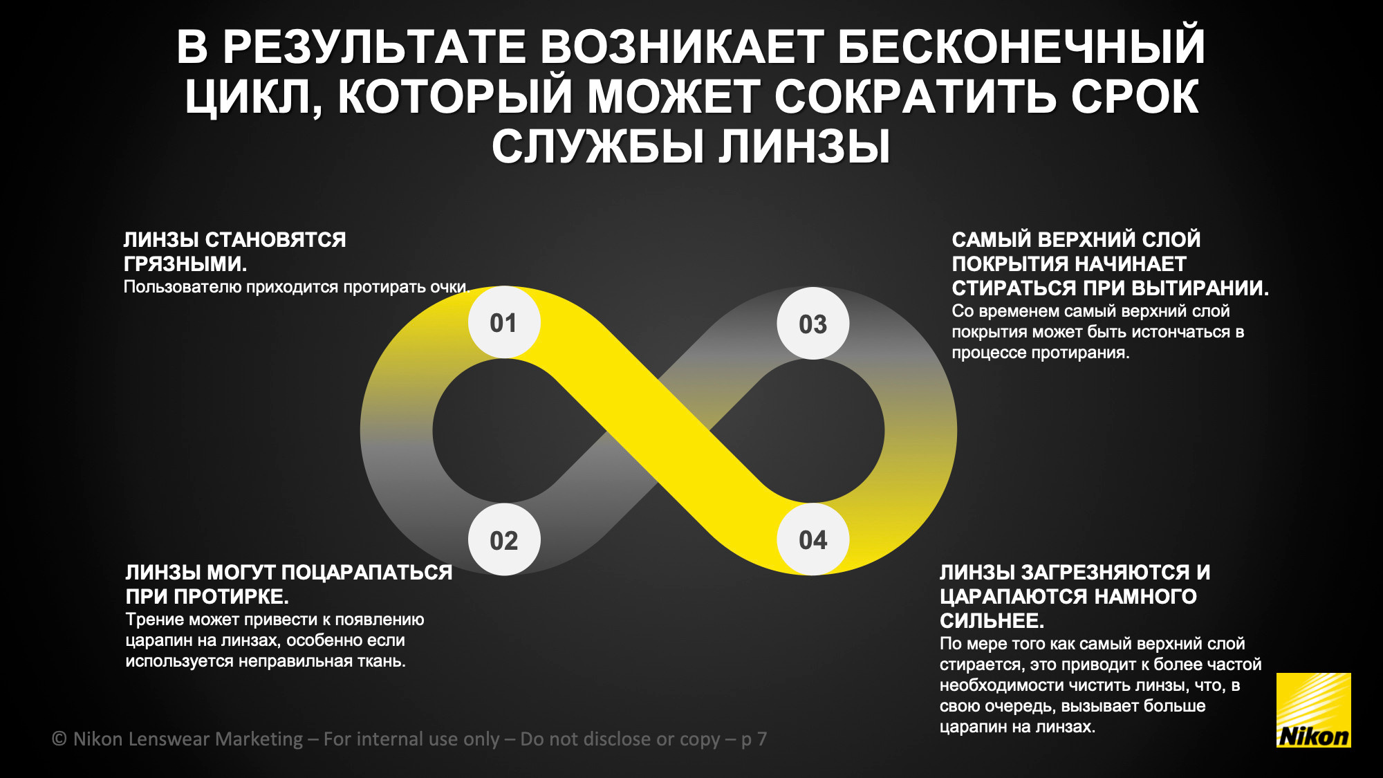 Полезное. Оптика для всей семьи Оптик Сторис в Москве