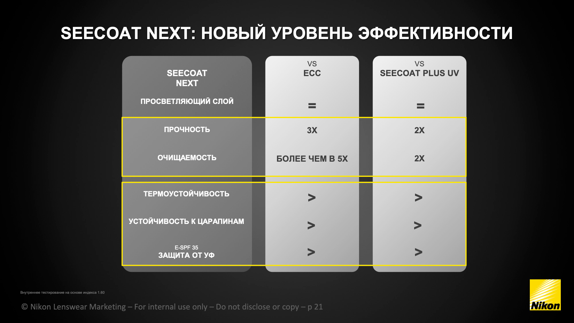 Полезное. Оптика для всей семьи Оптик Сторис в Москве