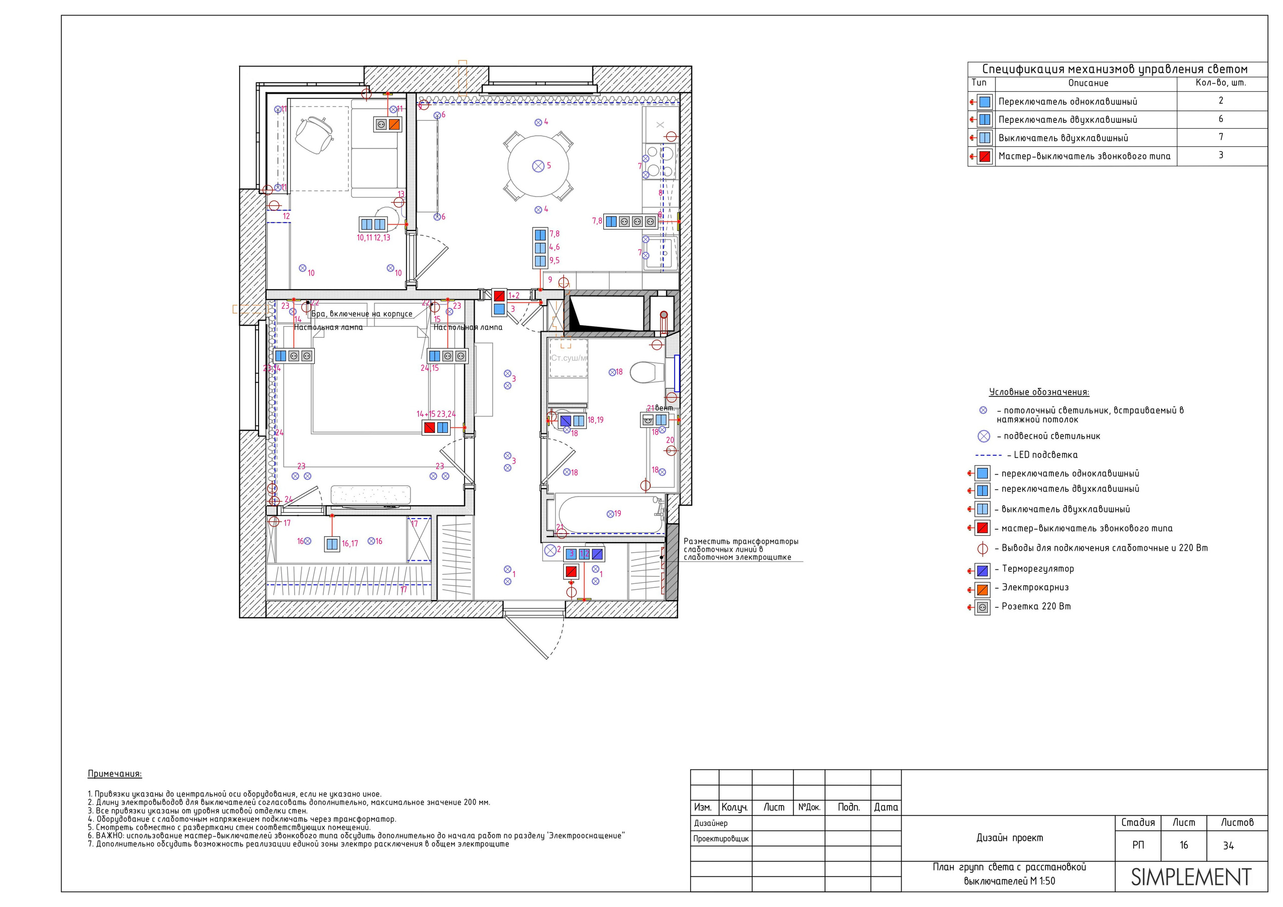 Бюро интерьерного дизайна полного цикла