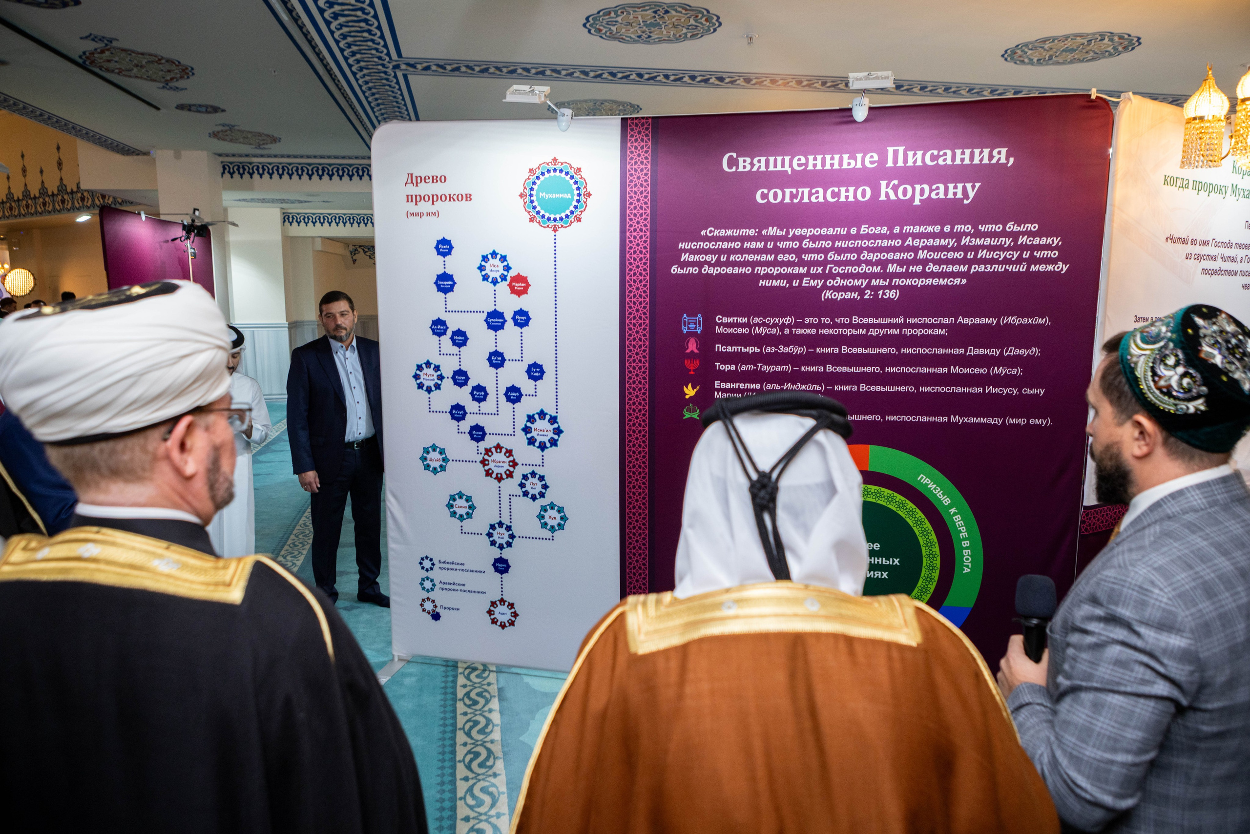 Открытие выставки Мир Корана. Рекламный, предметный, репортажный, семейный фотограф и художник в Москве