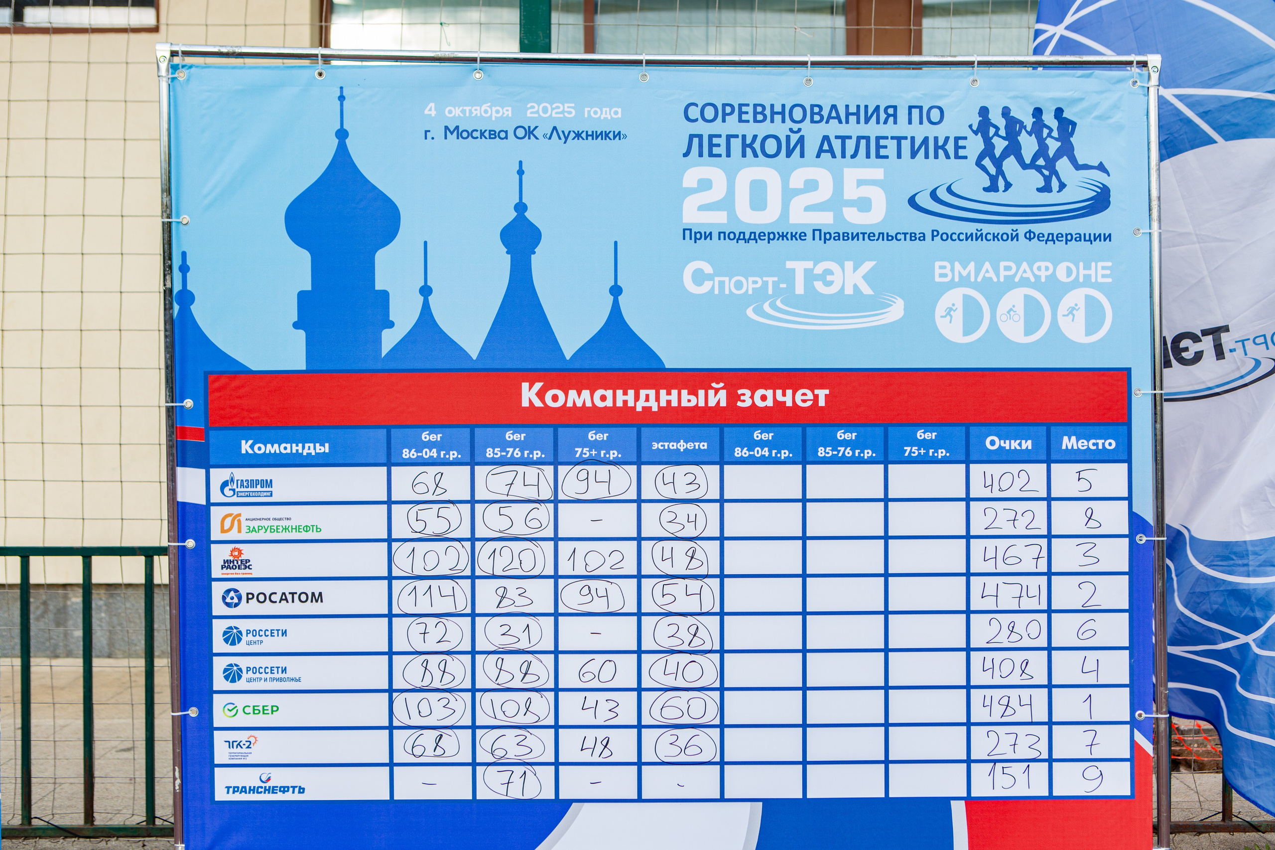 Соревнования по легкой атлетике. Репортажный, семейный, свадебный, портретный фотограф