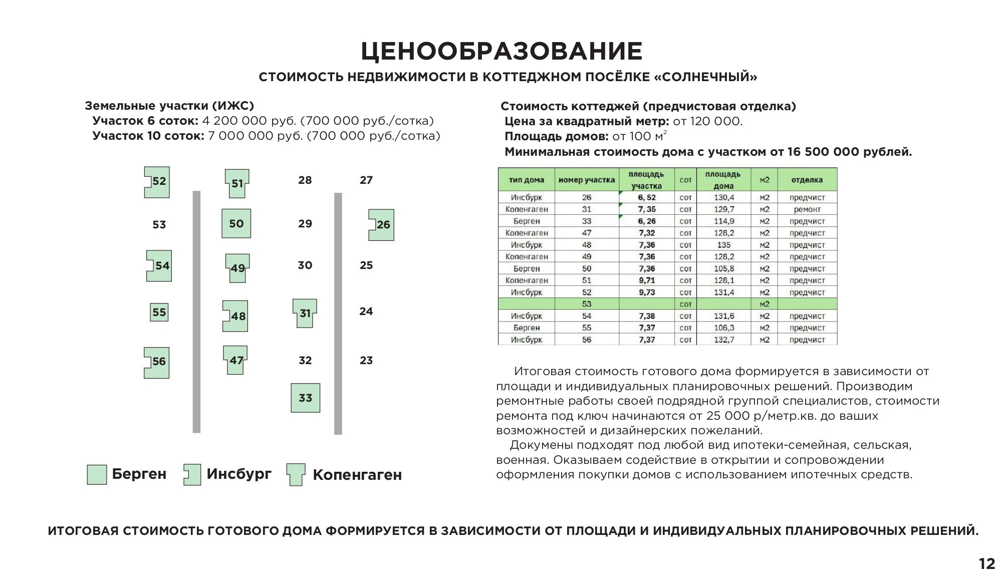 КРЫМ Доходная недвижимость. Инвестиционный консалтинг недвижимость
