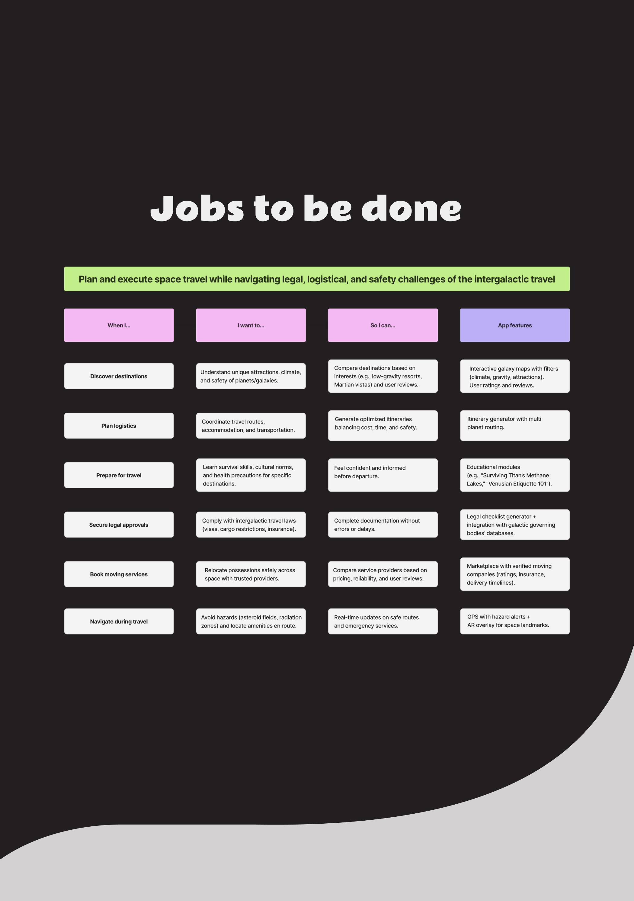 Space Travel. Sia Levine Design