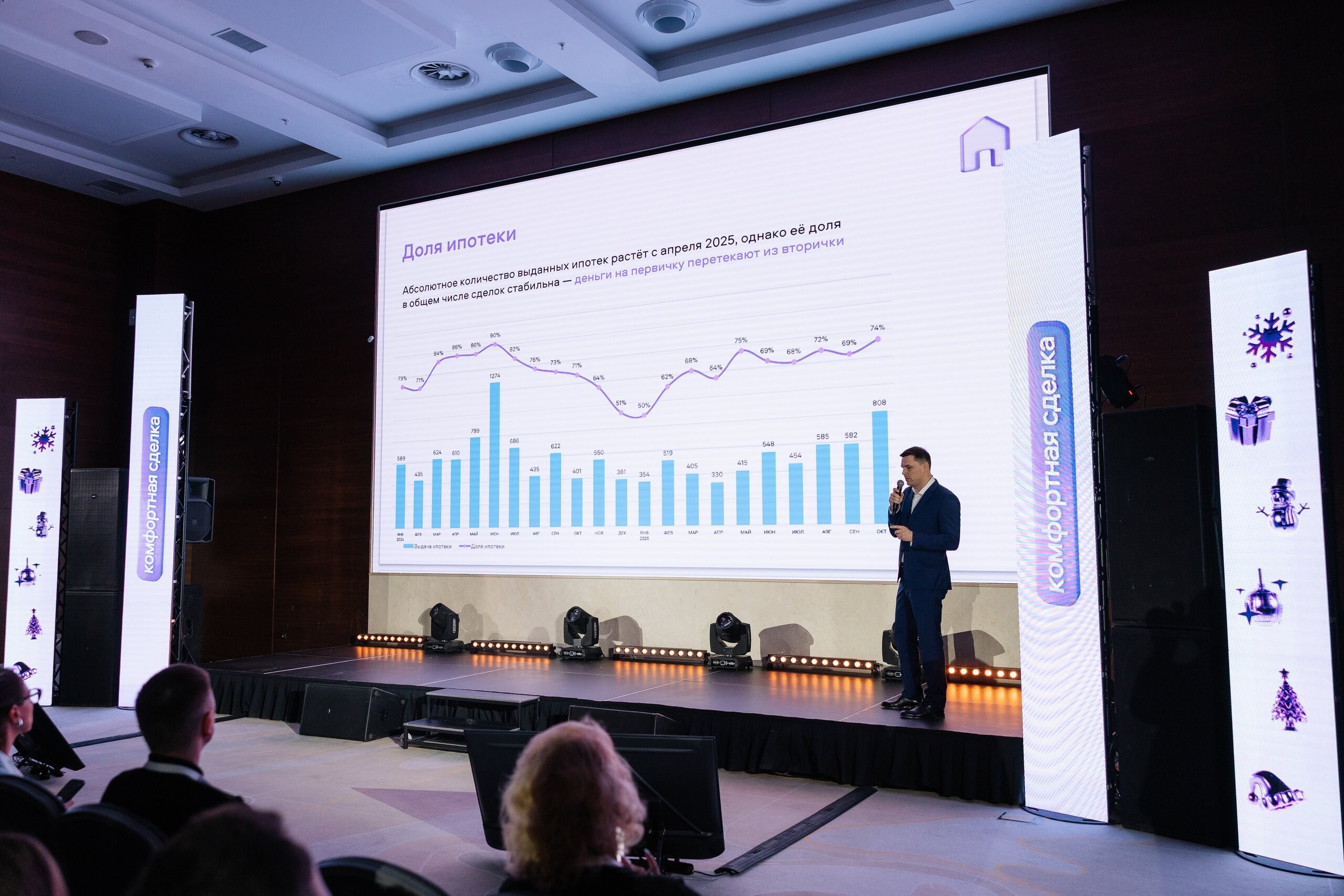 Авито Недвижимость. Свадебный и репортажный фотограф в Воронеже Сергей Максимов