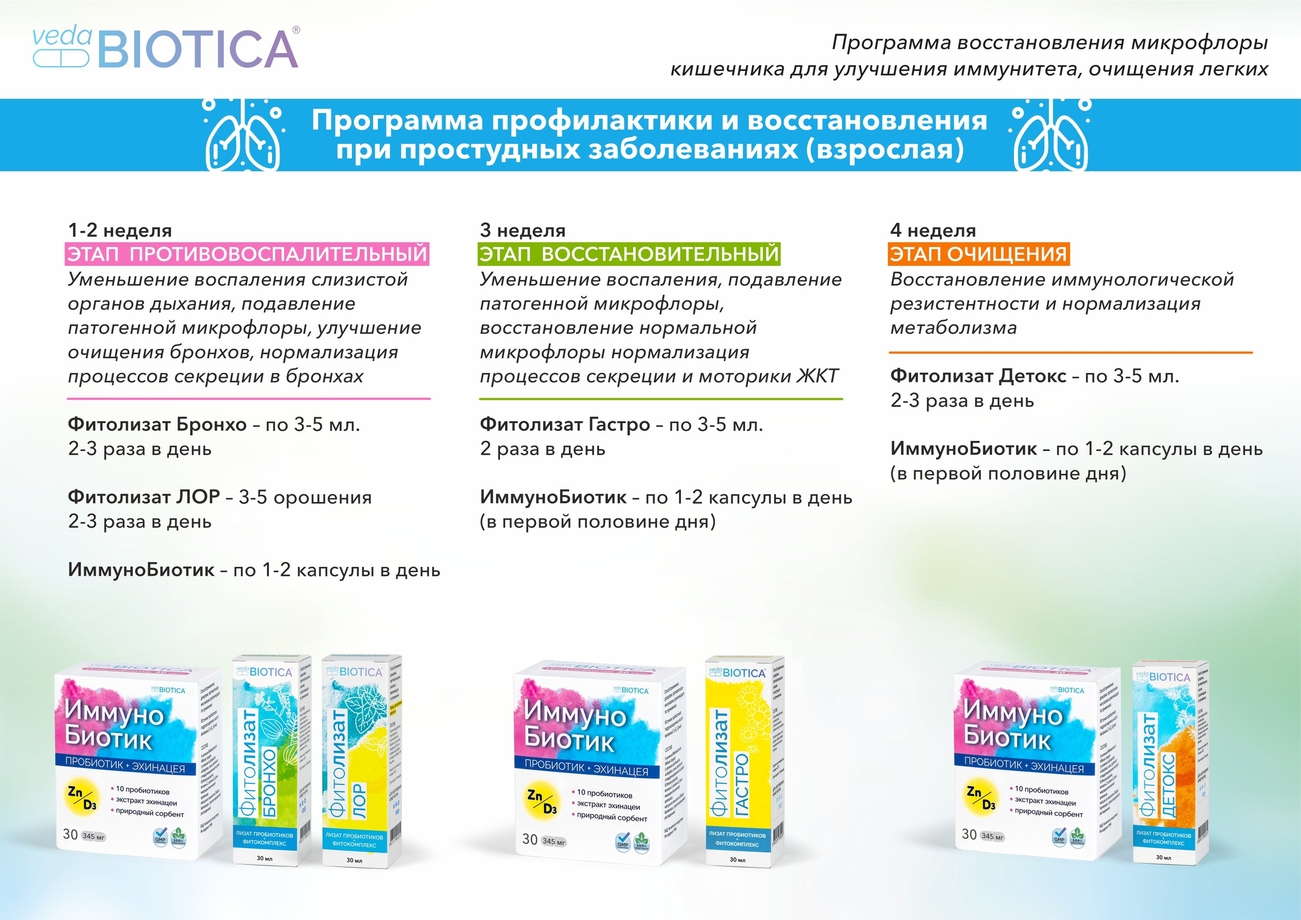 Фитолизат Лор Extra. Медицина с душой