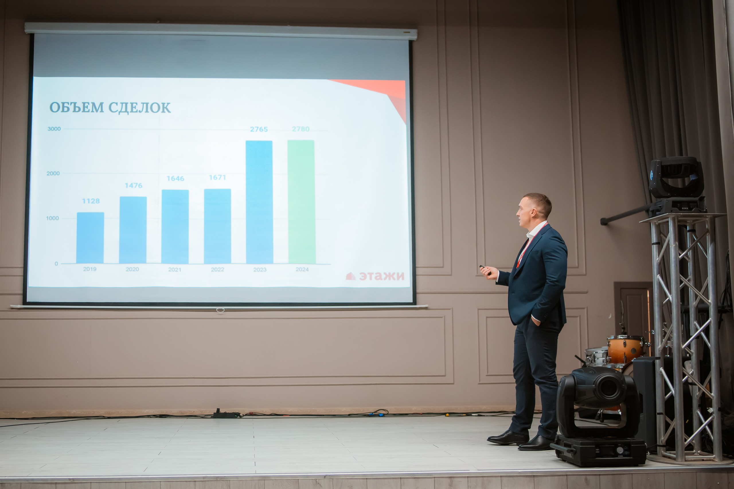 Этажи — подведение итогов 2023. Репортажный фотограф Василий Сазонов в Нижневартовске