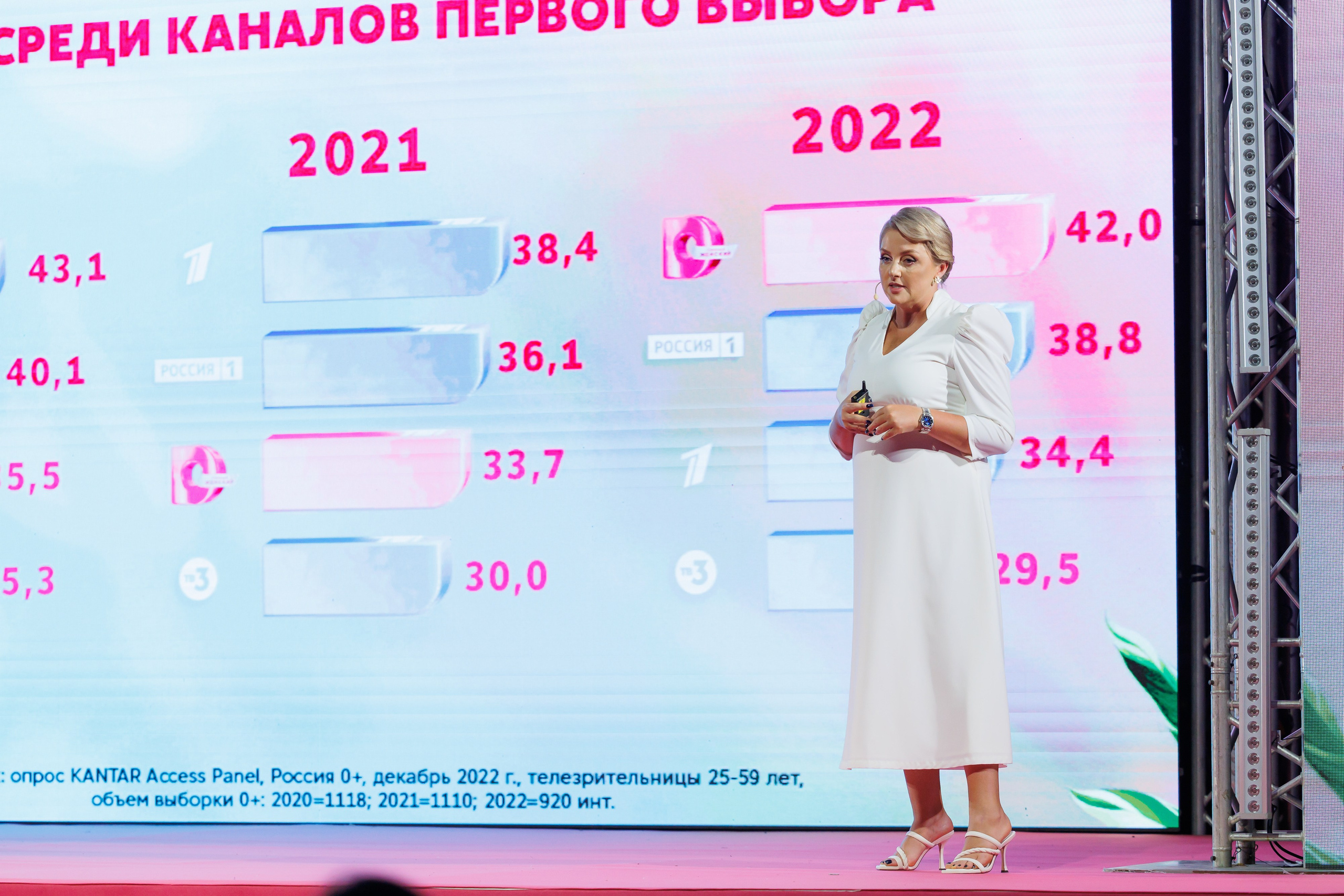 Выезд Домашний Таиланд 11.03.2023 — 13.03.2023. EVEREST PHOTO REPORT