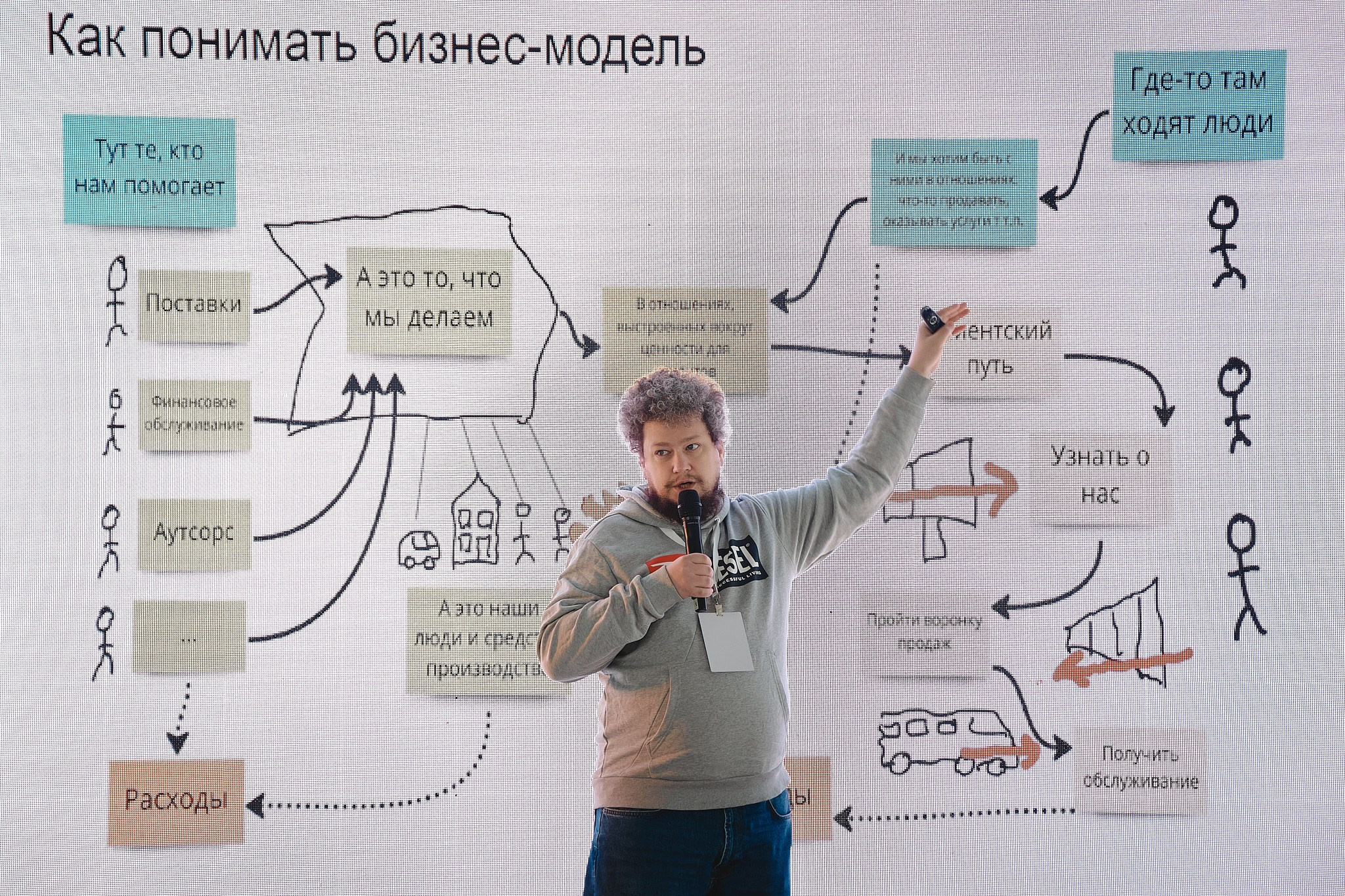 Репортажи бизнес-мероприятий. Фотограф Федор Захаров