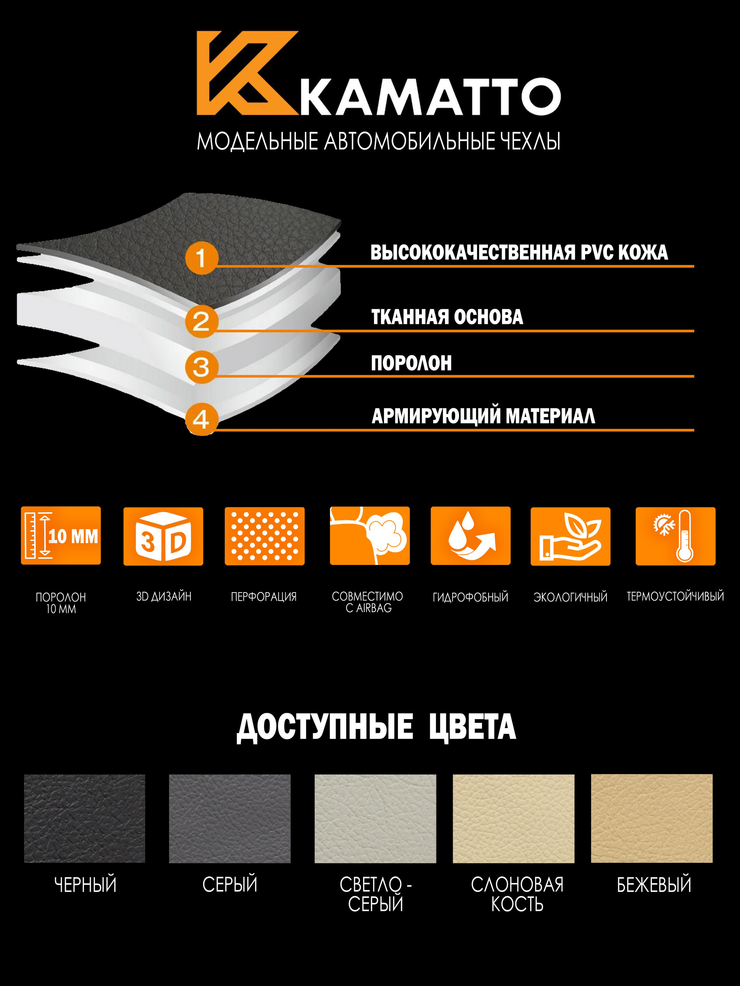 Создание инфографики для бизнеса и маркетплейсов | Selloom
