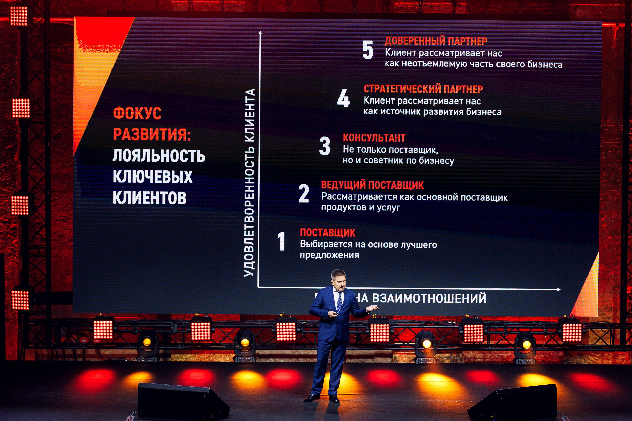 Дистрибьюторская конференция «Газпромнефть-СМ». Алексей Соколов. Фотограф. Санкт-Петербург