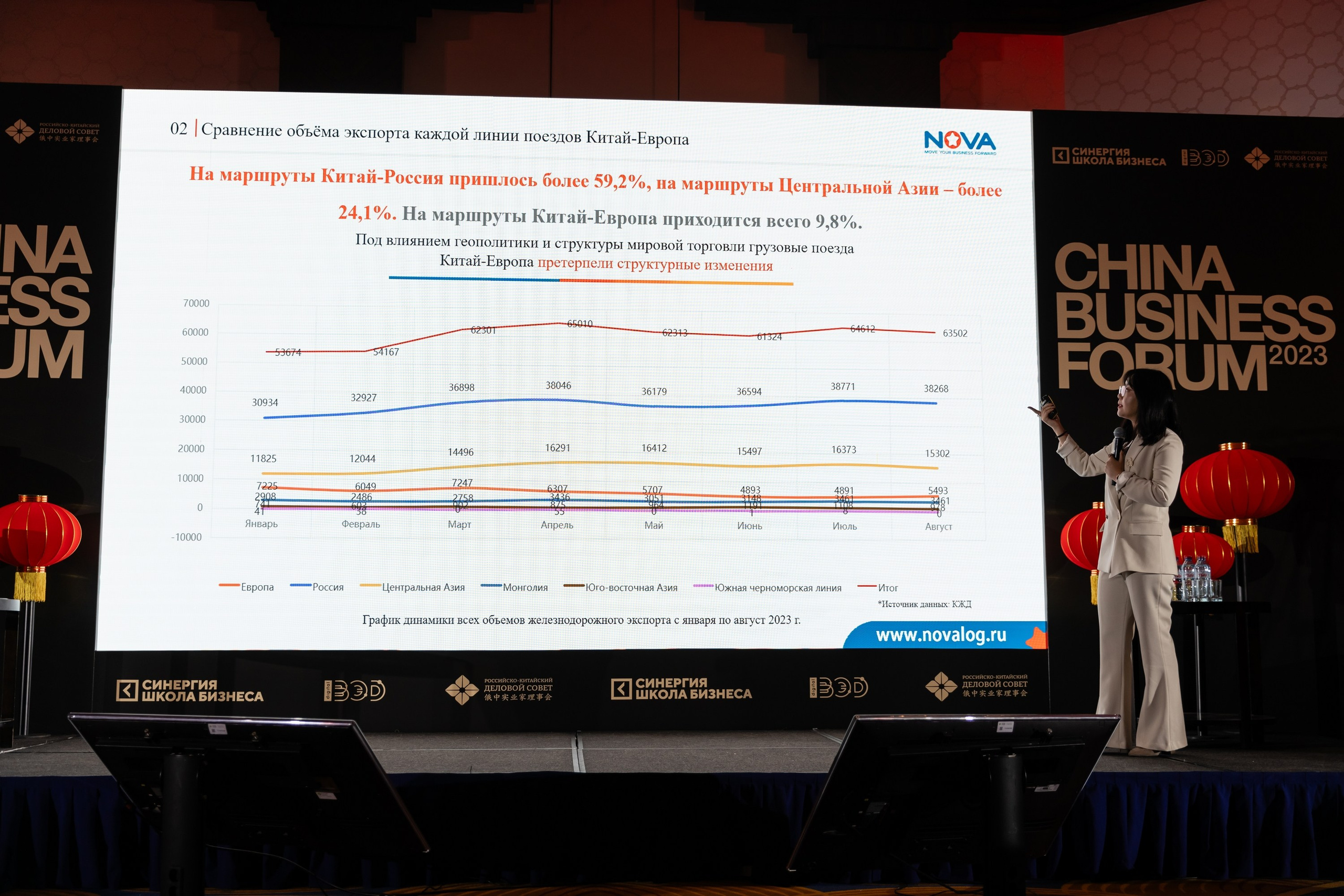 China business forum NOVA. Свадебный фотограф Москва