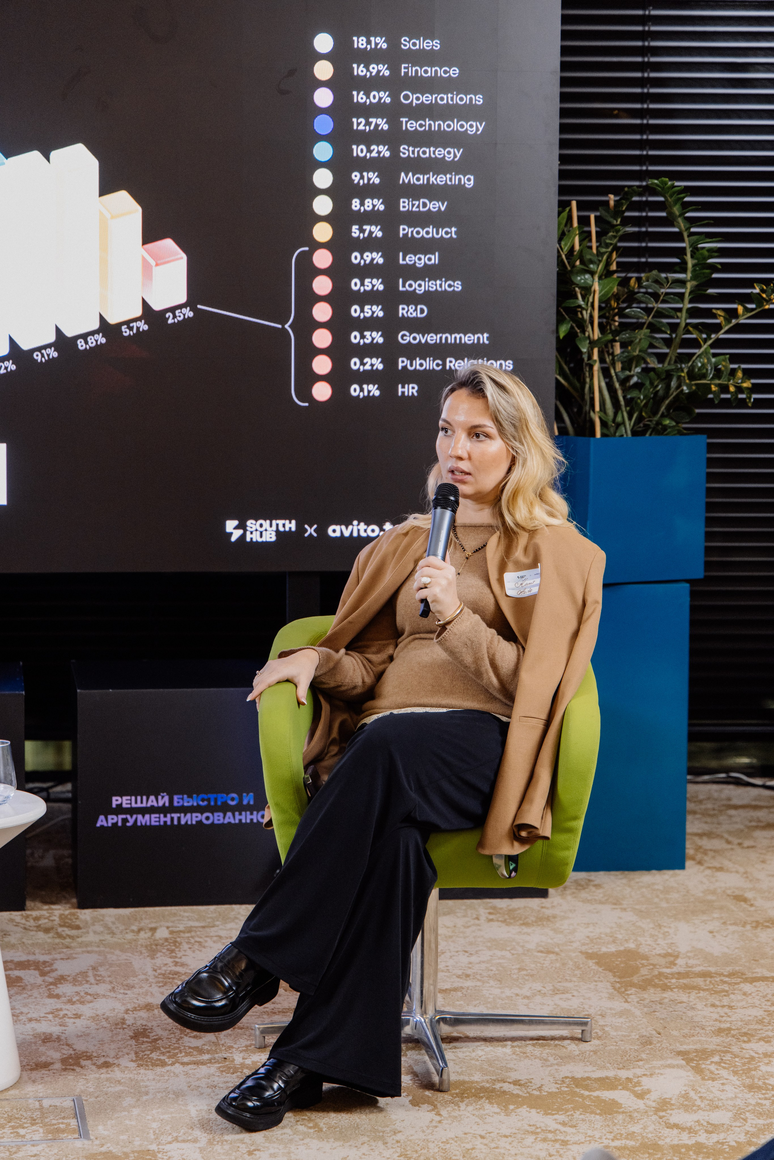 Mock Interview на позицию CEO — клубная встреча South HUB × Avito. South HUB