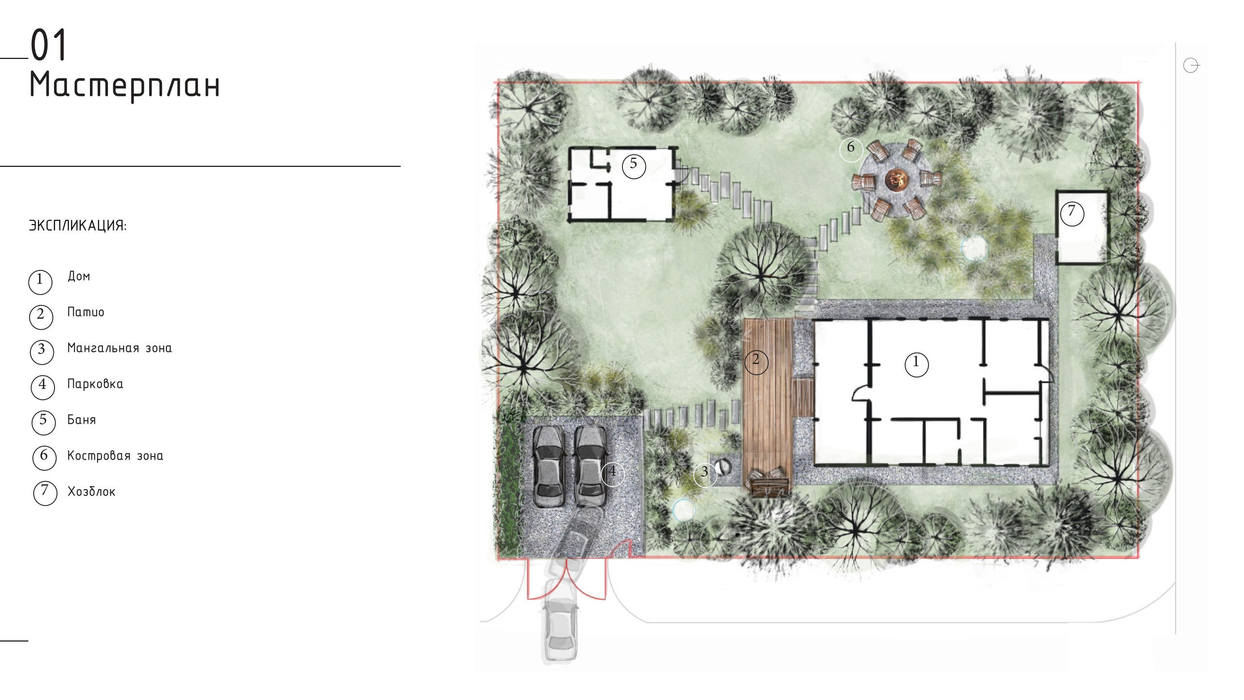 Ландшафтный проект. Ландшафтная архитектура, проектирование и дизайн садов
