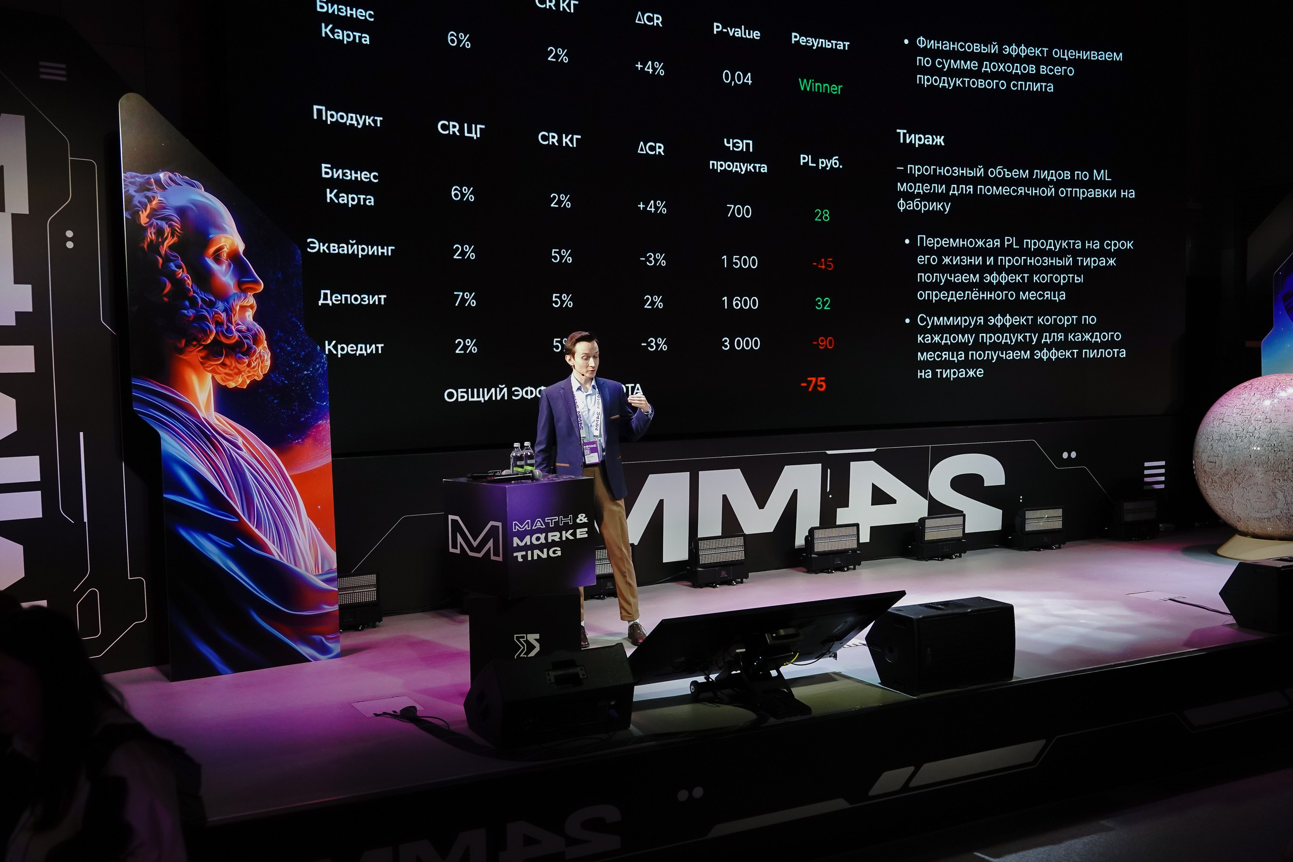 Матемаркетинг — 7–8 ноября 2024. Фотобанк Матемаркетинг