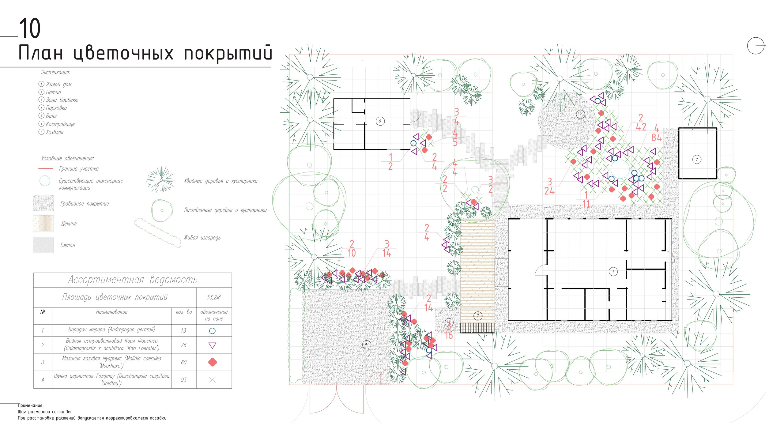 Ландшафтный проект. Ландшафтная архитектура, проектирование и дизайн садов