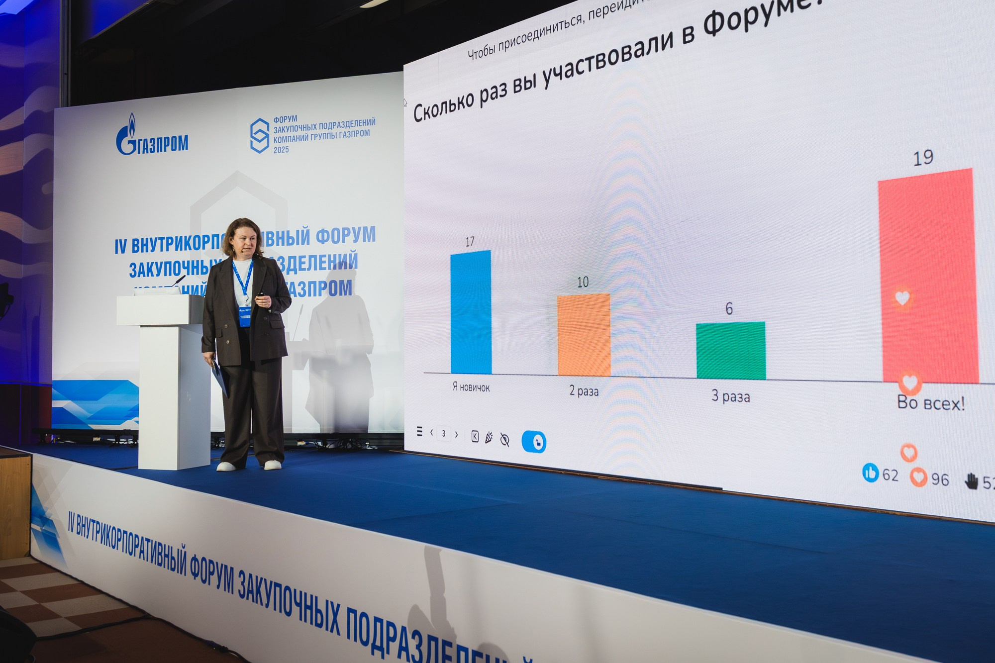 14.04.2025 Внутрикорпоративный форум «ГАЗПРОМ». ProVizArt