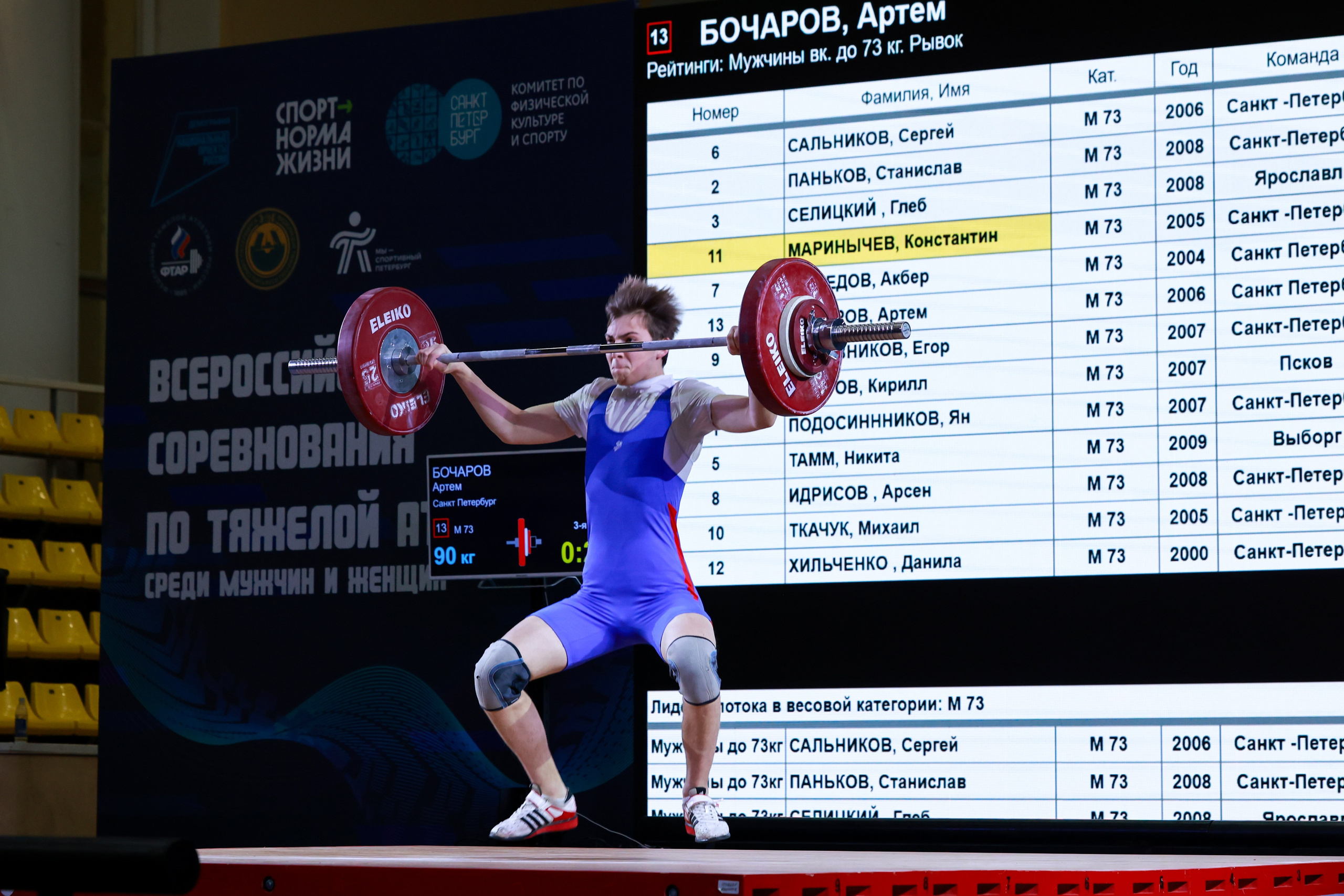 Всероссийские соревнования по тяжелой атлетике памяти В. Ф. Краевского 20.11.2024. Спортивный и репортажный фотограф Антон Тереханов