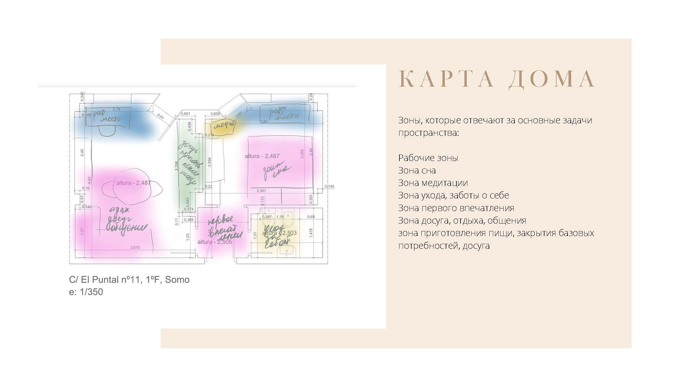 Консультация по нейродизайну. Дизайнер интерьера в Москве Ирина Собыленская