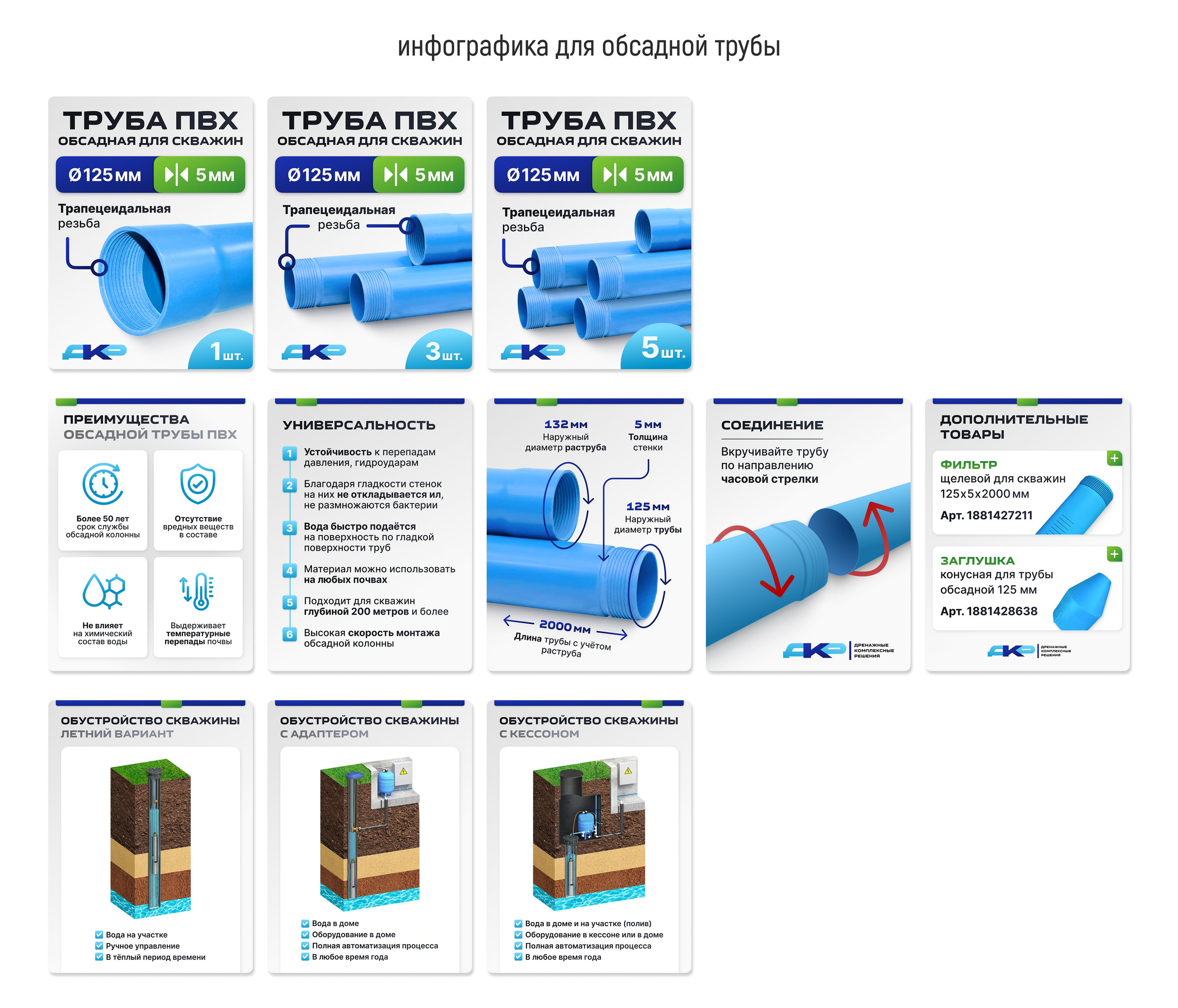 Логотип и инфографика для карточек товаров: дренажные системы. Маркетолог в Москве, специалист по коммуникациям и рекламе Аня Смоляга
